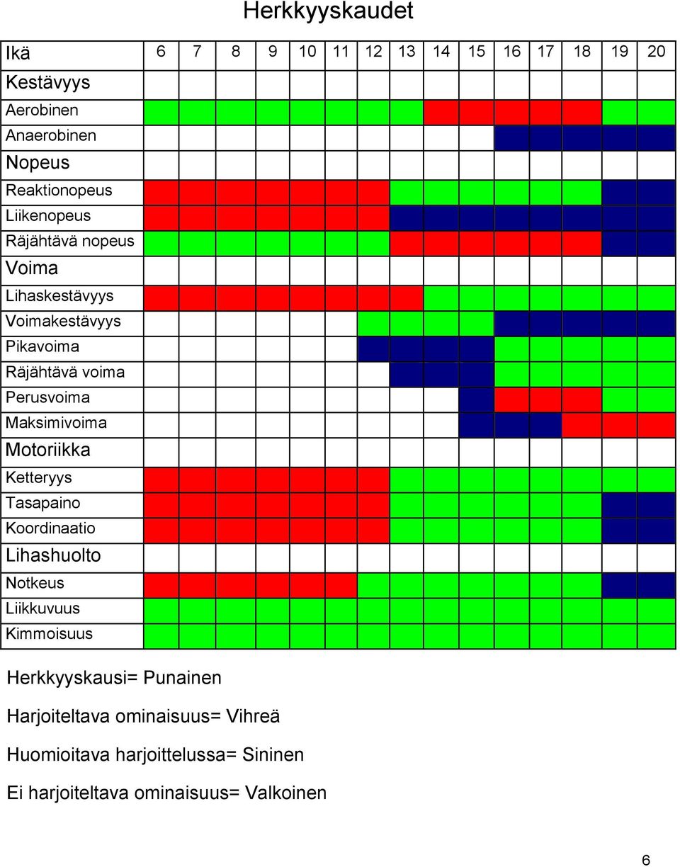 Perusvoima Maksimivoima Motoriikka Ketteryys Tasapaino Koordinaatio Lihashuolto Notkeus Liikkuvuus Kimmoisuus