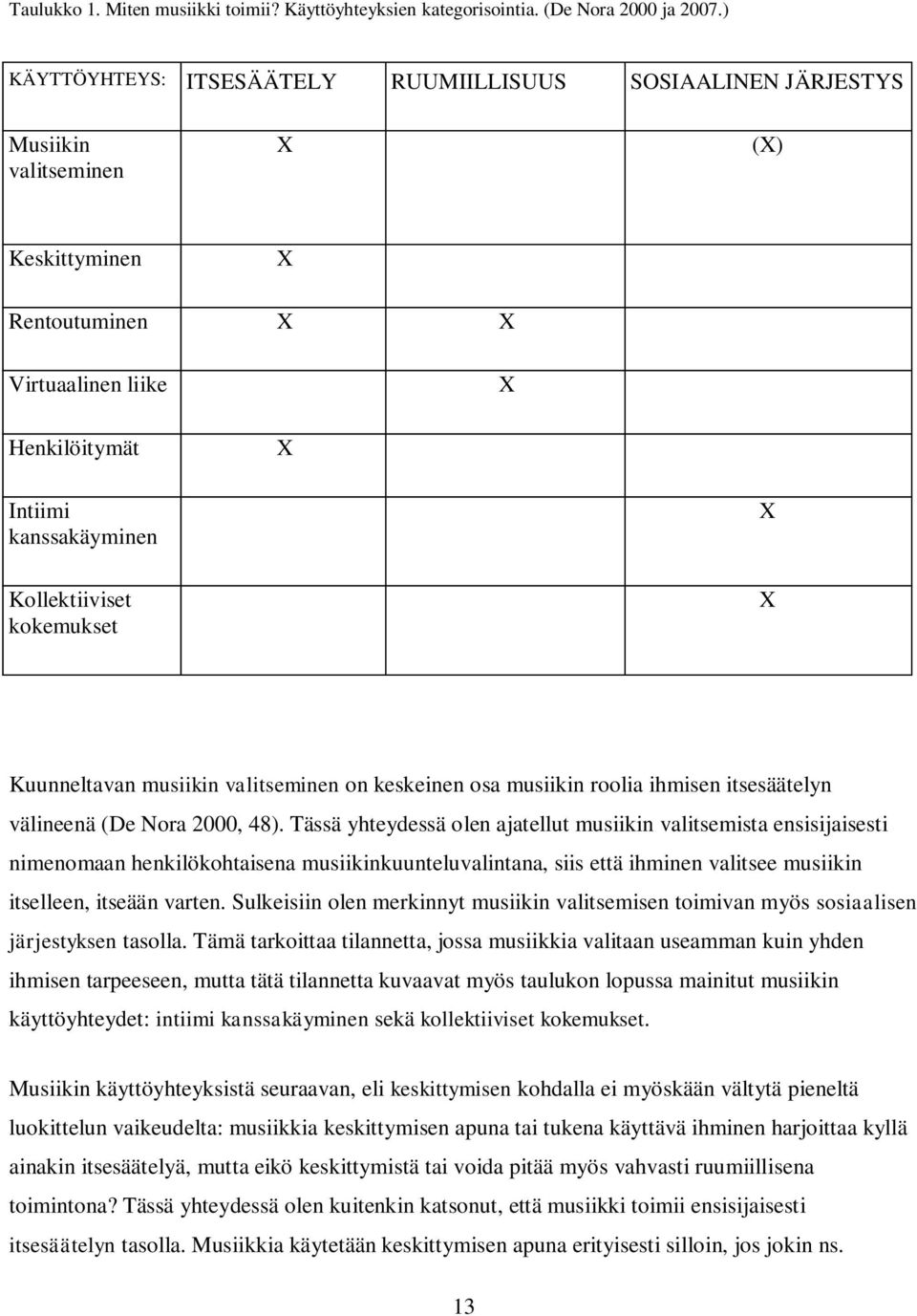 Kollektiiviset kokemukset X X Kuunneltavan musiikin valitseminen on keskeinen osa musiikin roolia ihmisen itsesäätelyn välineenä (De Nora 2000, 48).