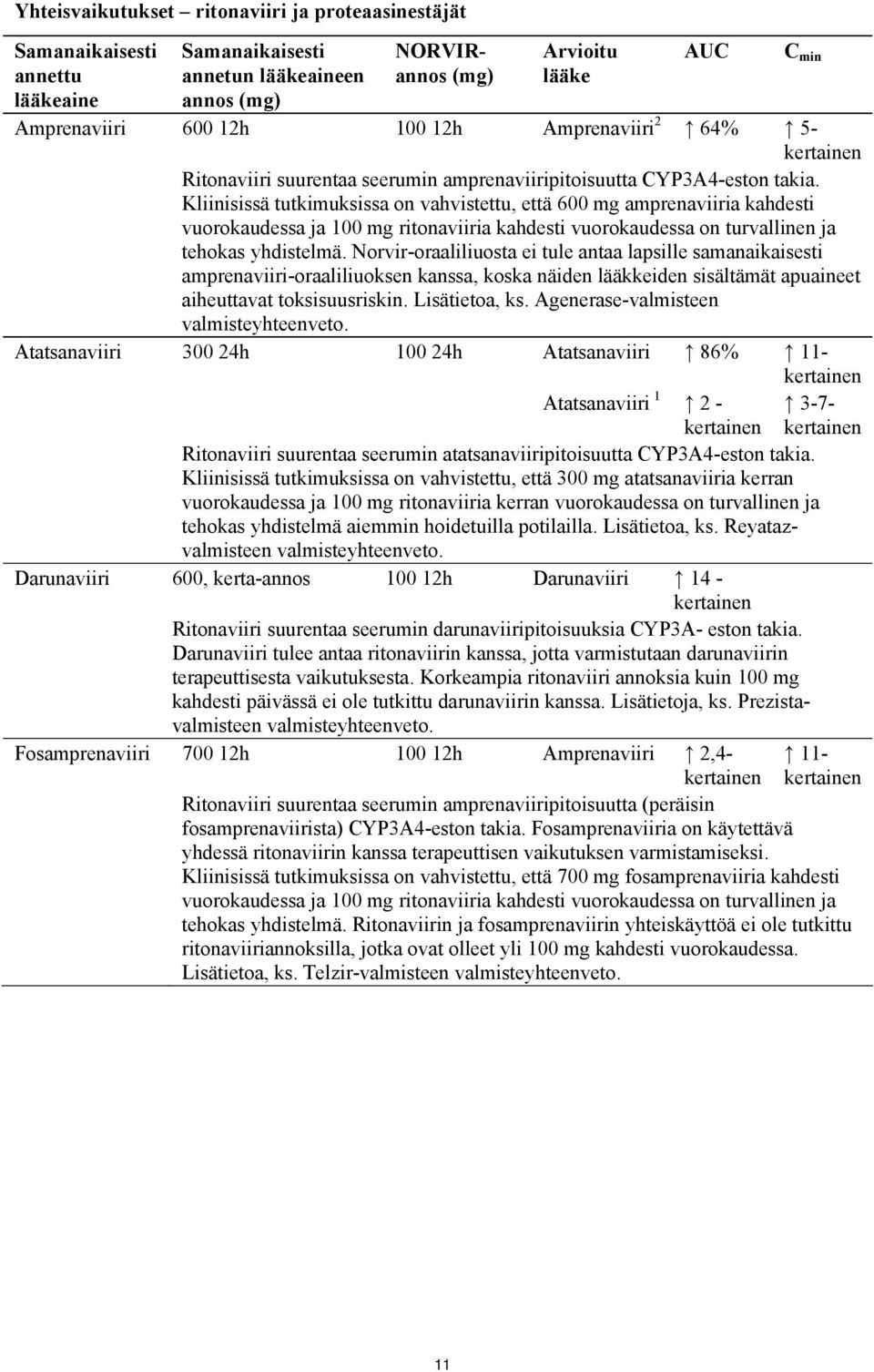 Kliinisissä tutkimuksissa on vahvistettu, että 600 mg amprenaviiria kahdesti vuorokaudessa ja 100 mg ritonaviiria kahdesti vuorokaudessa on turvallinen ja tehokas yhdistelmä.