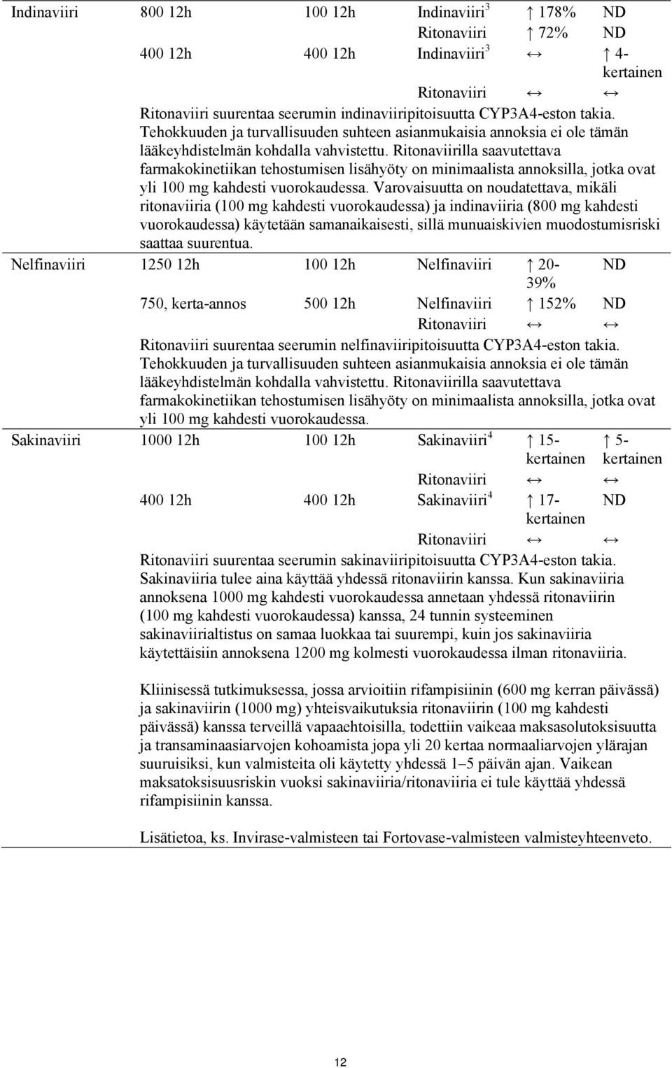 Ritonaviirilla saavutettava farmakokinetiikan tehostumisen lisähyöty on minimaalista annoksilla, jotka ovat yli 100 mg kahdesti vuorokaudessa.