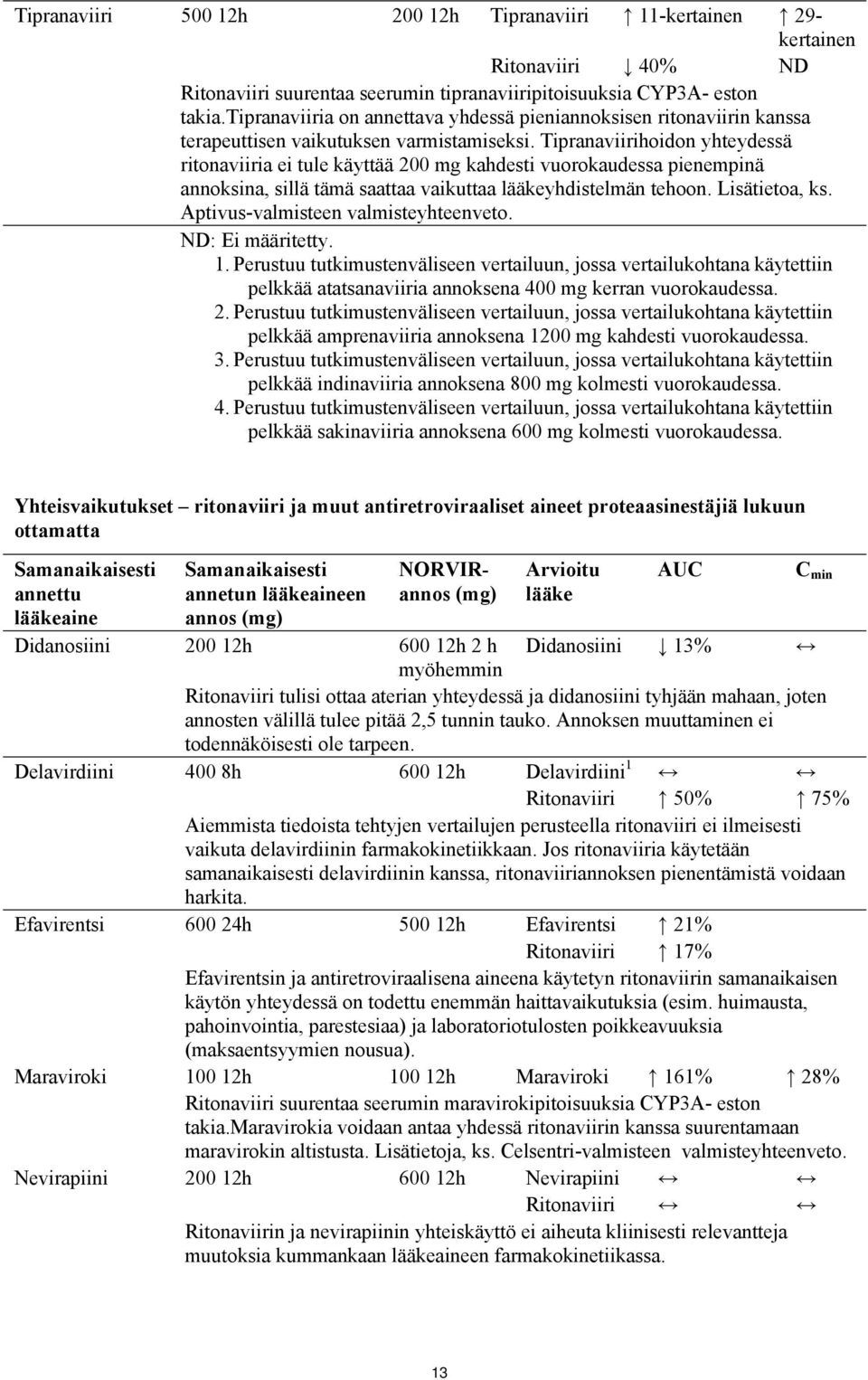 Tipranaviirihoidon yhteydessä ritonaviiria ei tule käyttää 200 mg kahdesti vuorokaudessa pienempinä annoksina, sillä tämä saattaa vaikuttaa lääkeyhdistelmän tehoon. Lisätietoa, ks.