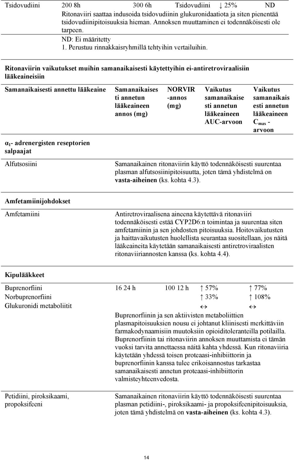 Ritonaviirin vaikutukset muihin samanaikaisesti käytettyihin ei-antiretroviraalisiin lääkeaineisiin Samanaikaisesti annettu lääkeaine α 1 - adrenergisten reseptorien salpaajat Alfutsosiini