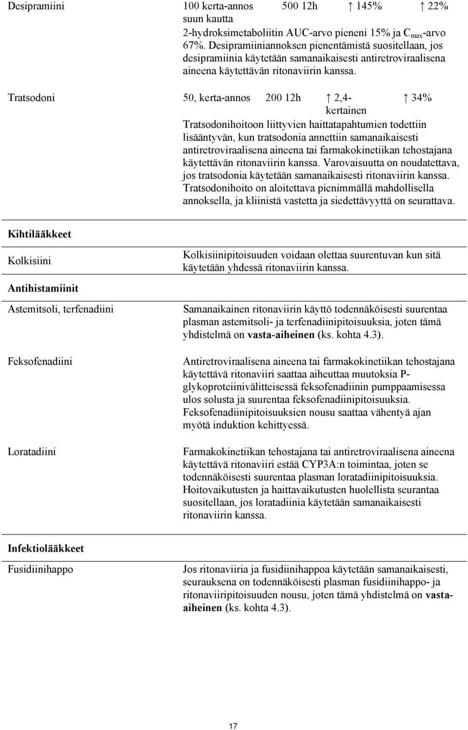 Tratsodoni 50, kerta-annos 200 12h 2,4-34% Tratsodonihoitoon liittyvien haittatapahtumien todettiin lisääntyvän, kun tratsodonia annettiin samanaikaisesti antiretroviraalisena aineena tai