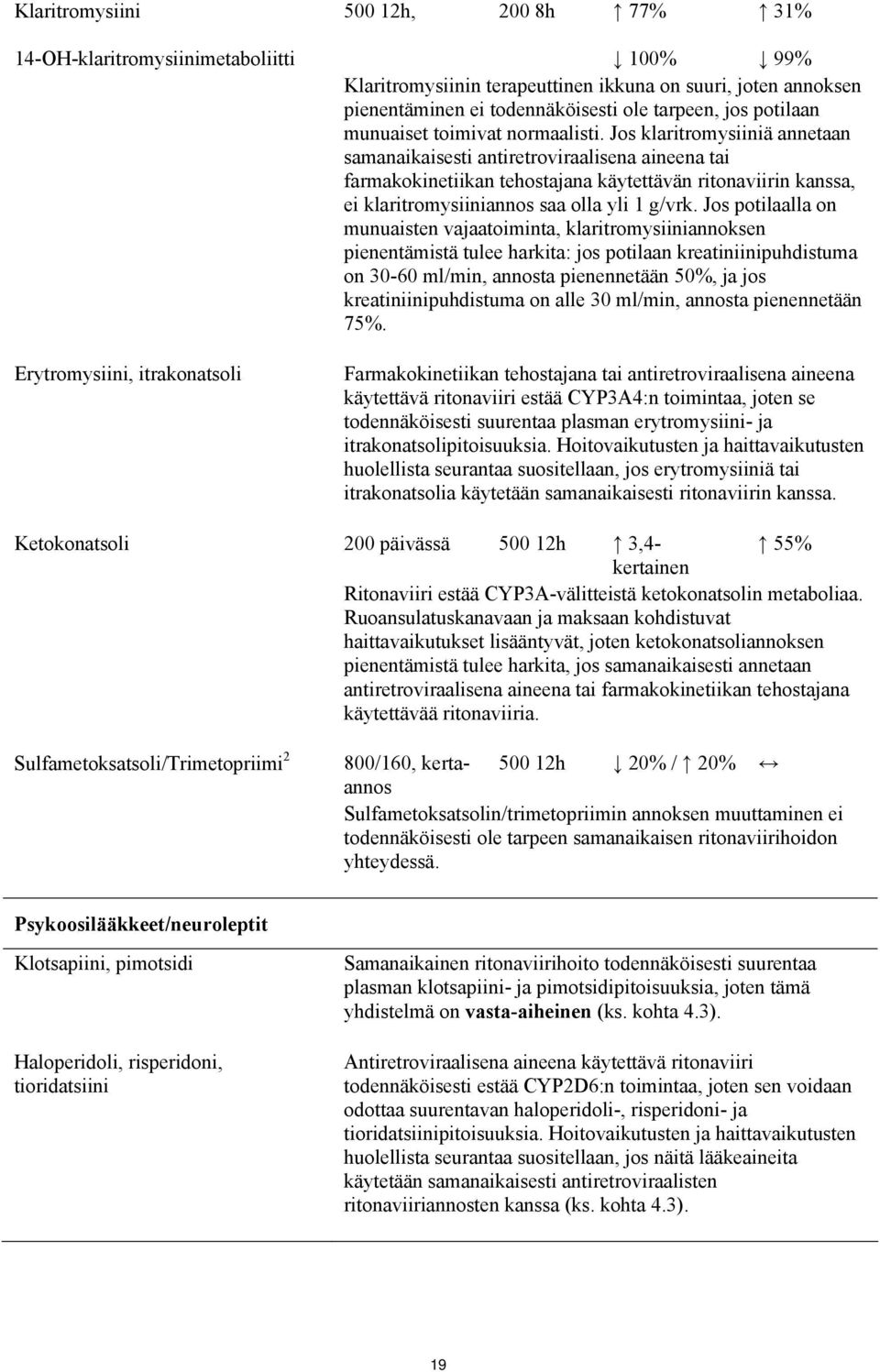 Jos klaritromysiiniä annetaan samanaikaisesti antiretroviraalisena aineena tai farmakokinetiikan tehostajana käytettävän ritonaviirin kanssa, ei klaritromysiiniannos saa olla yli 1 g/vrk.