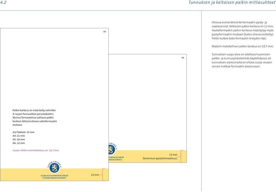 A6 Tunnuksen suoja-alue on otettava huomioon palkki- ja tunnusyhdistelmää käytettäessä, eli tunnuksen alareunasta on oltava suoja-alueen verran matkaa formaatin alareunaan.