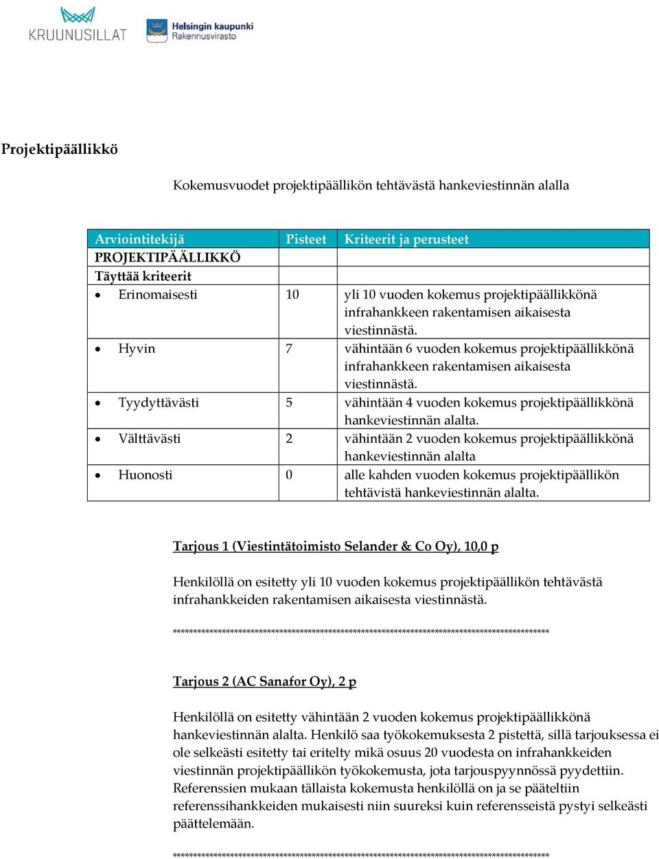 Tyydyttävästi 5 vähintään 4 vuoden kokemus projektipäällikkönä hankeviestinnän alalta.