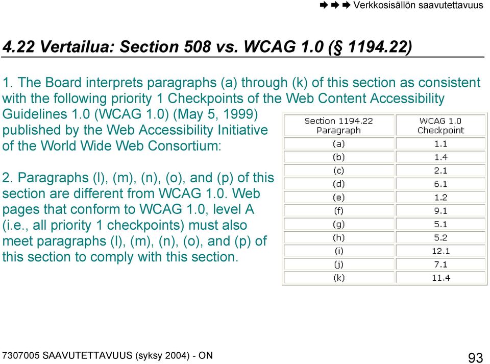 Accessibility Guidelines 1.0 (WCAG 1.0) (May 5, 1999) published by the Web Accessibility Initiative of the World Wide Web Consortium: 2.