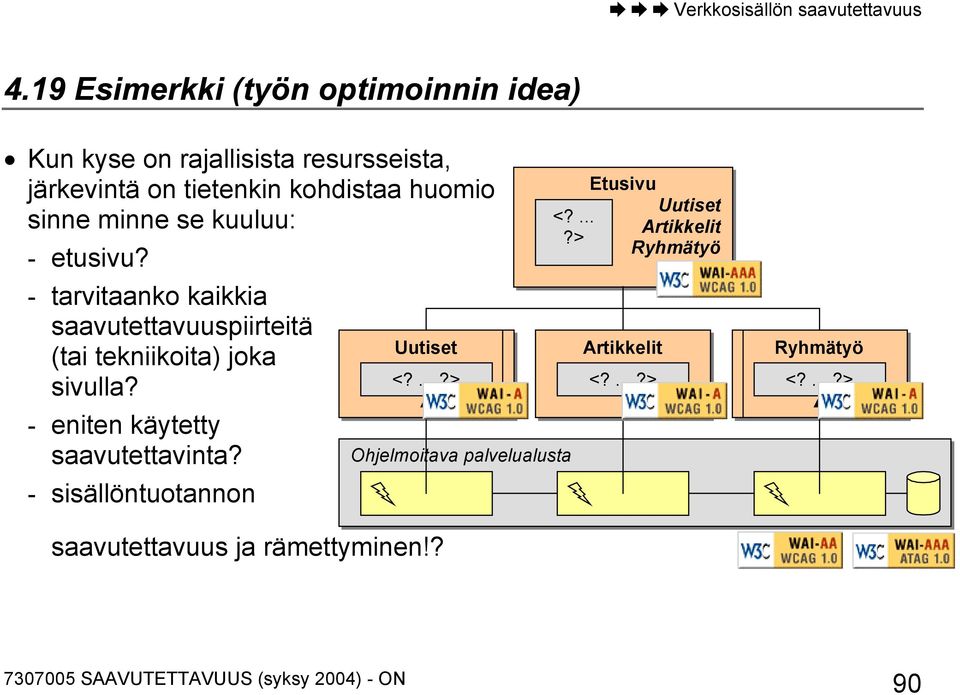 - tarvitaanko kaikkia saavutettavuuspiirteitä (tai tekniikoita) joka sivulla? - eniten käytetty saavutettavinta?