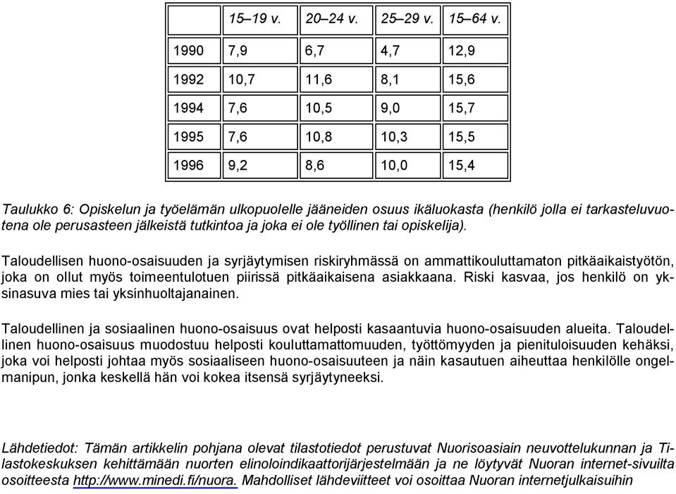 (henkilö jolla ei tarkasteluvuotena ole perusasteen jälkeistä tutkintoa ja joka ei ole työllinen tai opiskelija).