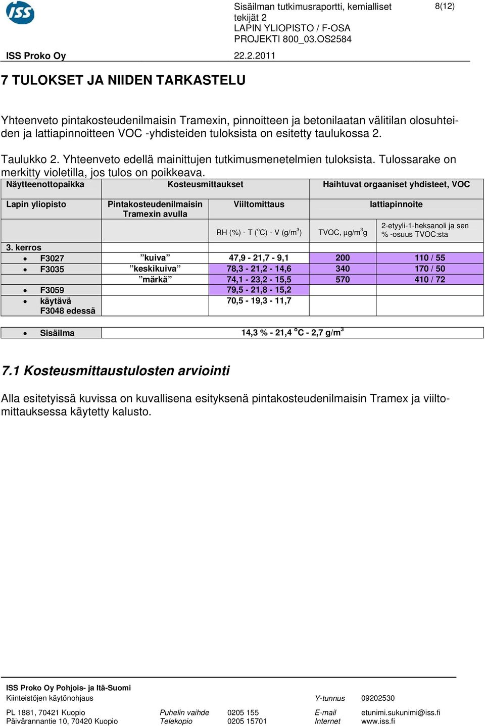 esitetty taulukossa 2. Taulukko 2. Yhteenveto edellä mainittujen tutkimusmenetelmien tuloksista. Tulossarake on merkitty violetilla, jos tulos on poikkeava.