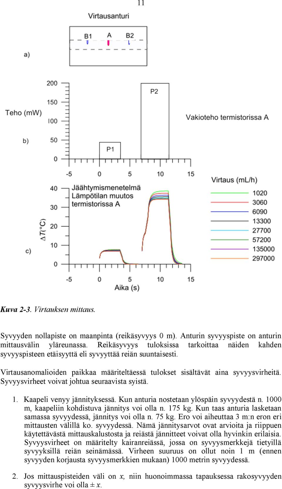 Syvyysvirheet voivat johtua seuraavista syistä. 1. Kaapeli venyy jännityksessä. Kun anturia nostetaan ylöspäin syvyydestä n. 1000 m, kaapeliin kohdistuva jännitys voi olla n. 175 kg.