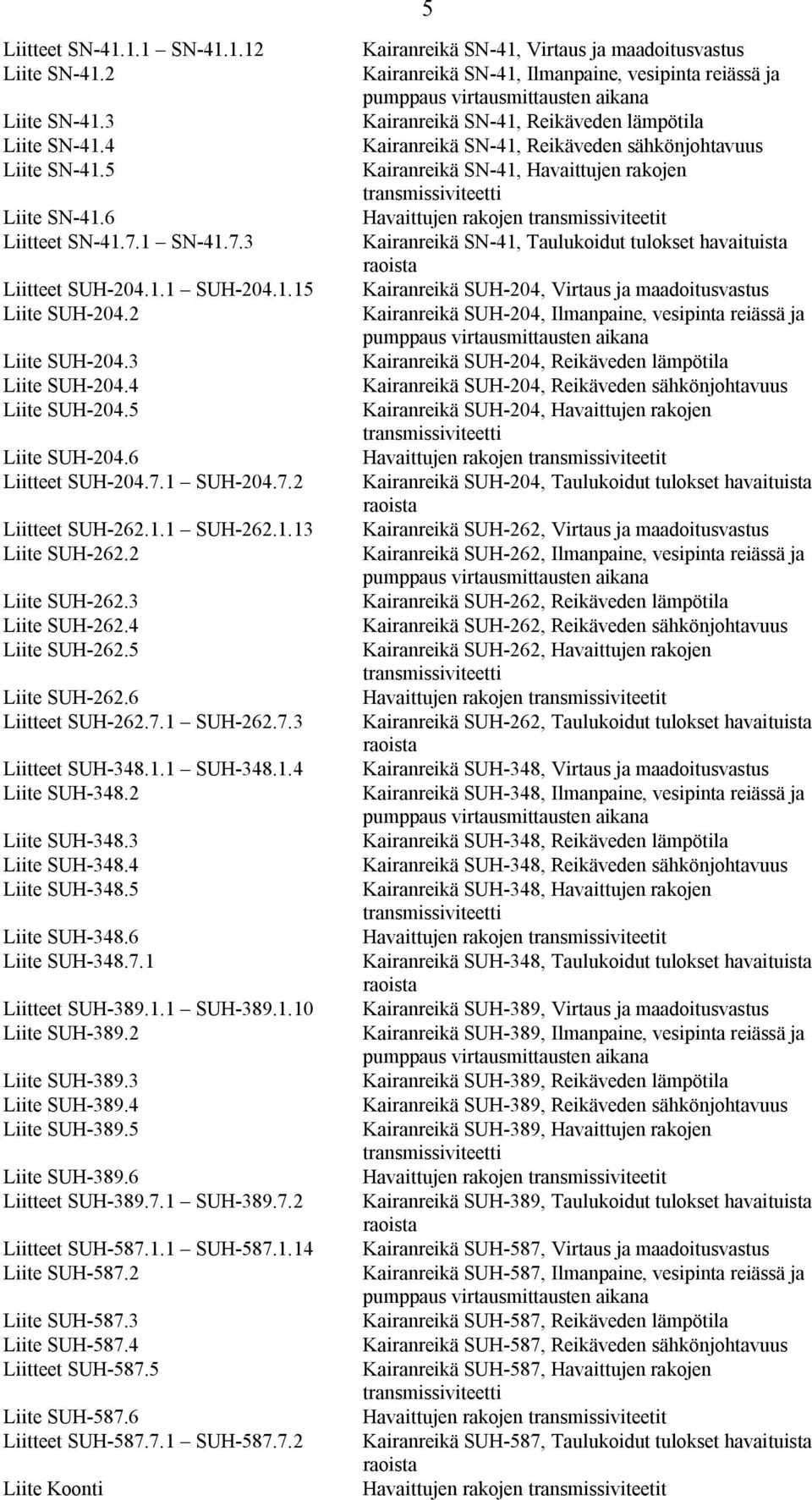 6 Liitteet SUH-262.7.1 SUH-262.7.3 Liitteet SUH-348.1.1 SUH-348.1.4 Liite SUH-348.2 Liite SUH-348.3 Liite SUH-348.4 Liite SUH-348.5 Liite SUH-348.6 Liite SUH-348.7.1 Liitteet SUH-389.1.1 SUH-389.1.10 Liite SUH-389.