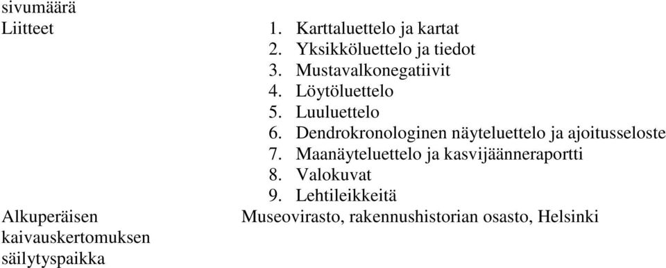 Löytöluettelo 5. Luuluettelo 6. Dendrokronologinen näyteluettelo ja ajoitusseloste 7.