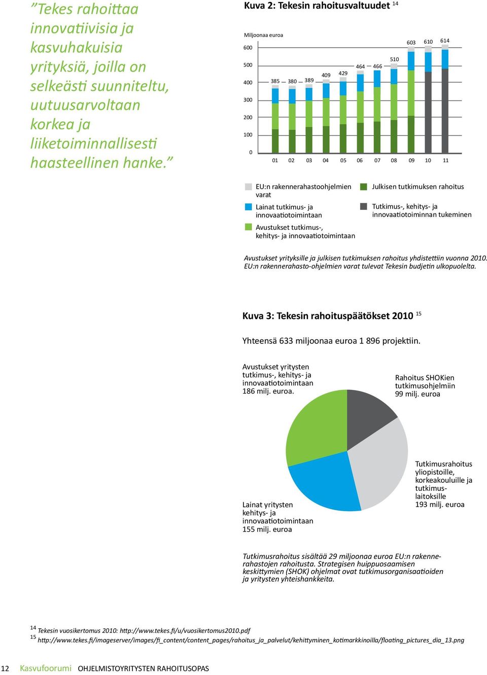 tutkimus- ja innovaatiotoimintaan Avustukset tutkimus-, kehitys- ja innovaatiotoimintaan Julkisen tutkimuksen rahoitus Tutkimus-, kehitys- ja innovaatiotoiminnan tukeminen Avustukset yrityksille ja