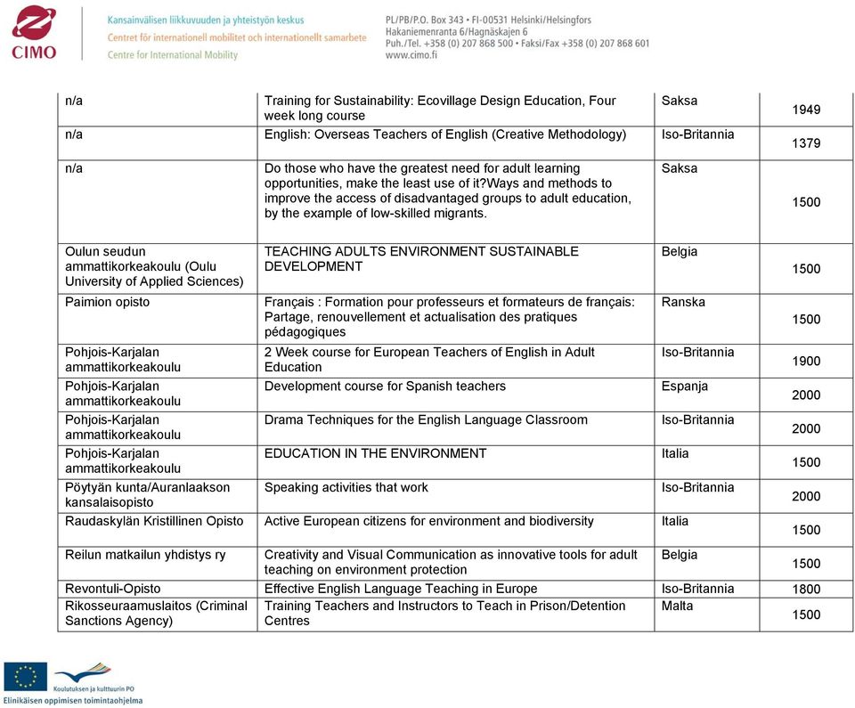 Saksa 1949 1379 Oulun seudun (Oulu University of Applied Sciences) Paimion opisto Pöytyän kunta/auranlaakson kansalaisopisto TEACHING ADULTS ENVIRONMENT SUSTAINABLE DEVELOPMENT Français : Formation