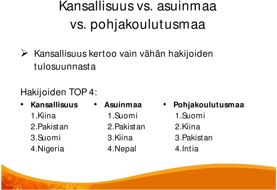 tulosuunnasta Hakijoiden TOP 4: Kansallisuus 1.Kiina 2.Pakistan 3.