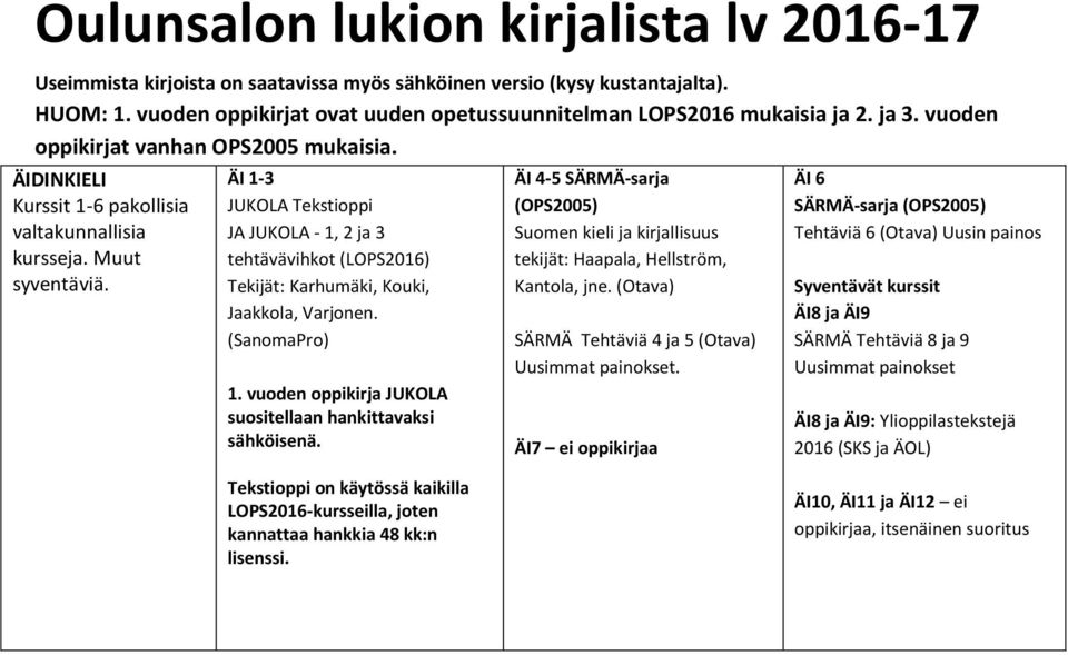 ÄI 4-5 SÄRMÄ-sarja (OPS2005) Suomen kieli ja kirjallisuus tekijät: Haapala, Hellström, Kantola, jne. SÄRMÄ Tehtäviä 4 ja 5 Uusimmat painokset.