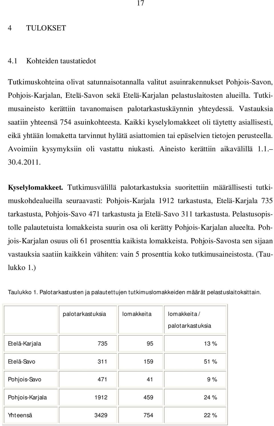 Tutkimusaineisto kerättiin tavanomaisen palotarkastuskäynnin yhteydessä. Vastauksia saatiin yhteensä 754 asuinkohteesta.