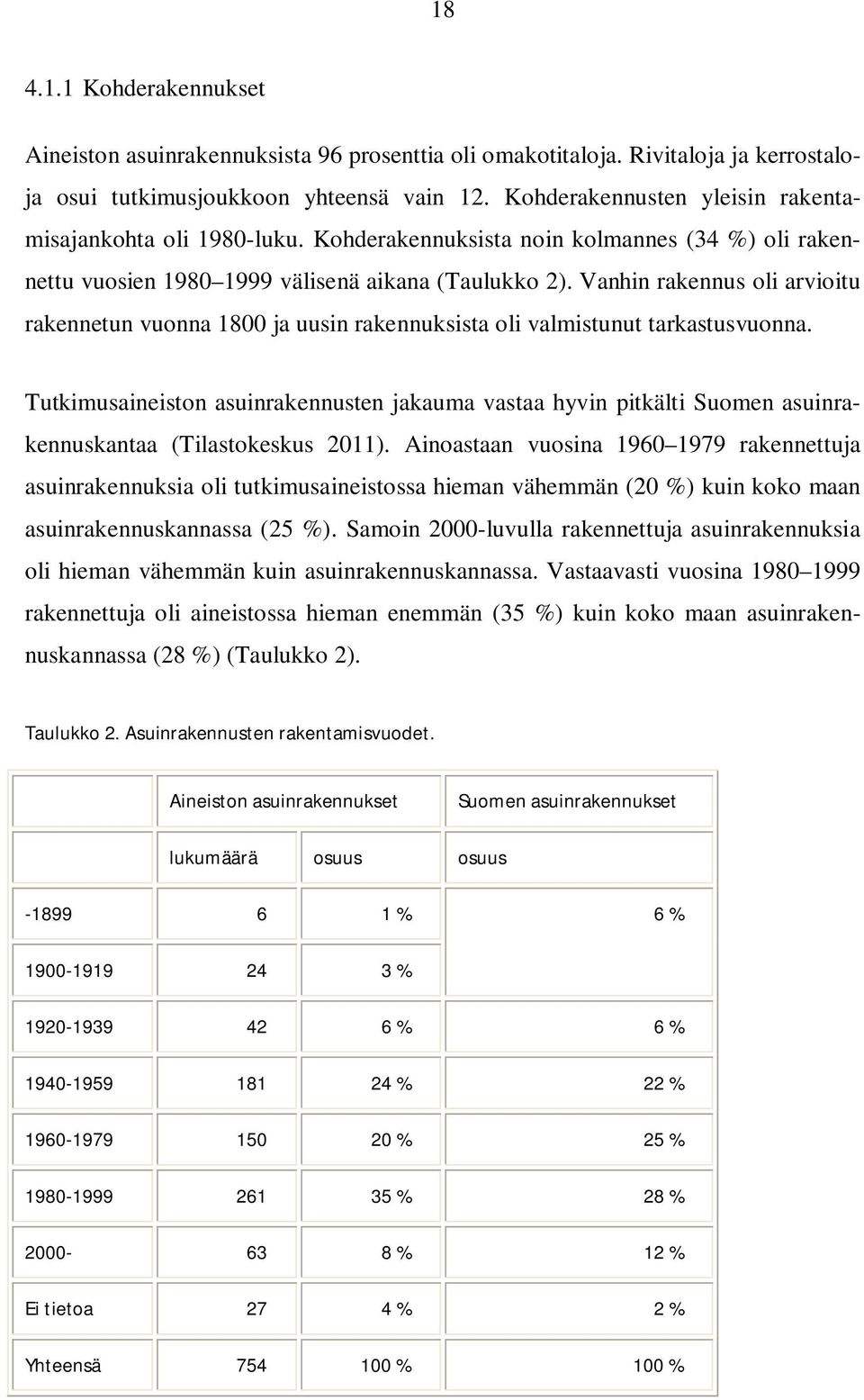 Vanhin rakennus oli arvioitu rakennetun vuonna 1800 ja uusin rakennuksista oli valmistunut tarkastusvuonna.