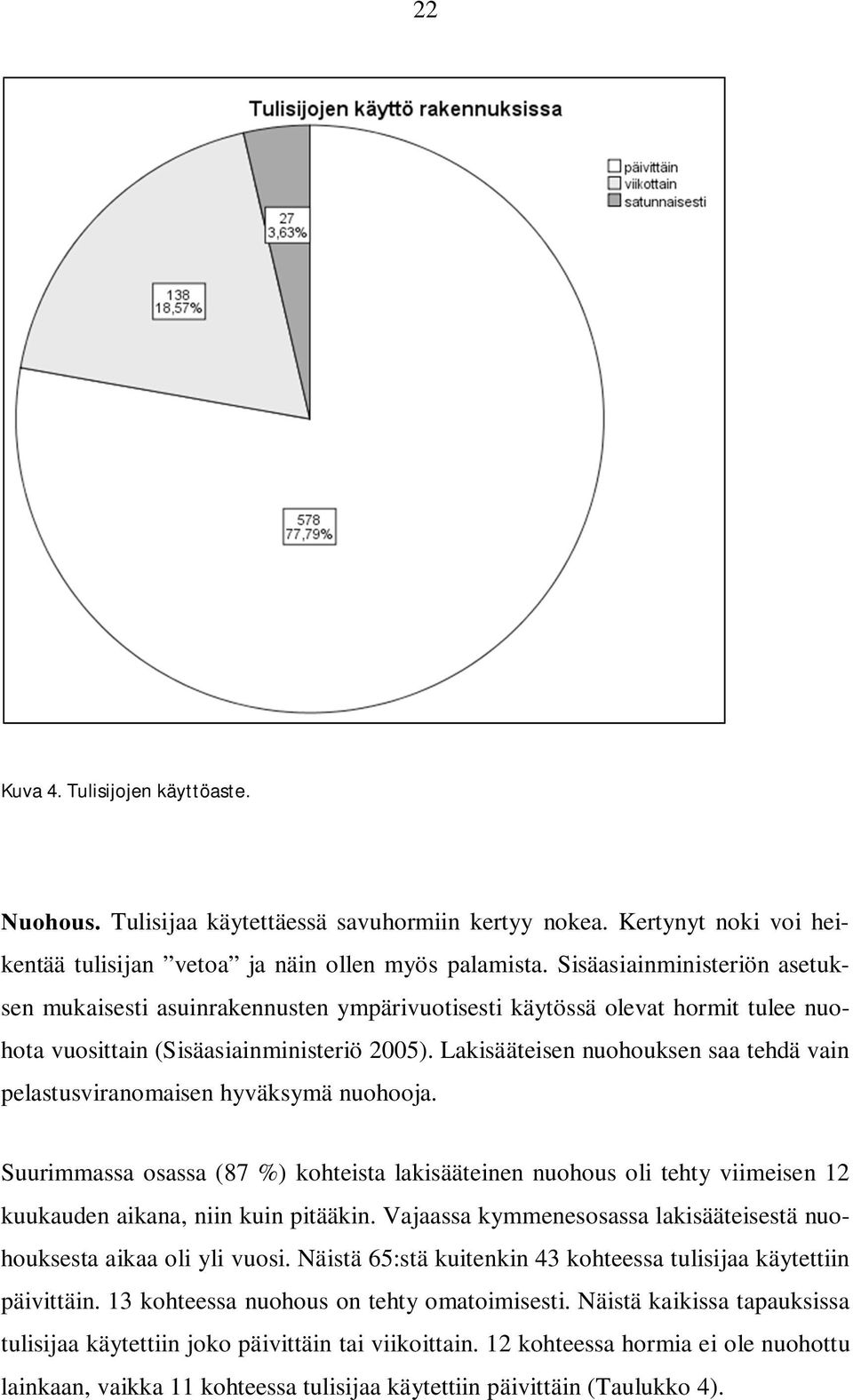 Lakisääteisen nuohouksen saa tehdä vain pelastusviranomaisen hyväksymä nuohooja. Suurimmassa osassa (87 ) kohteista lakisääteinen nuohous oli tehty viimeisen 12 kuukauden aikana, niin kuin pitääkin.