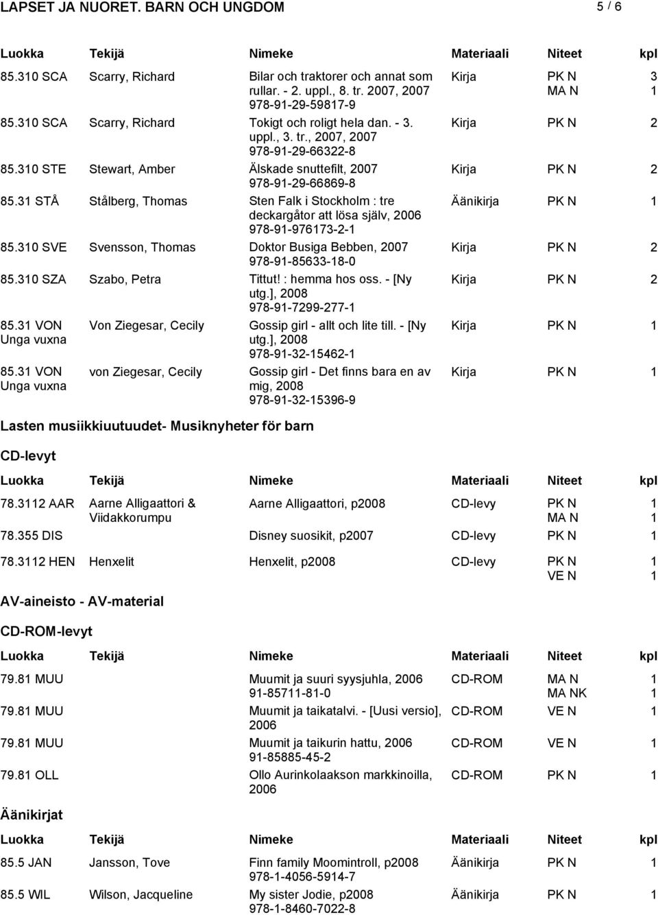 0 SVE Svensson, Thomas Doktor Busiga Bebben, 007 978-9-856-8-0 85.0 SZA Szabo, Petra Tittut! : hemma hos oss. - [Ny utg.], 008 978-9-799-77- 85.