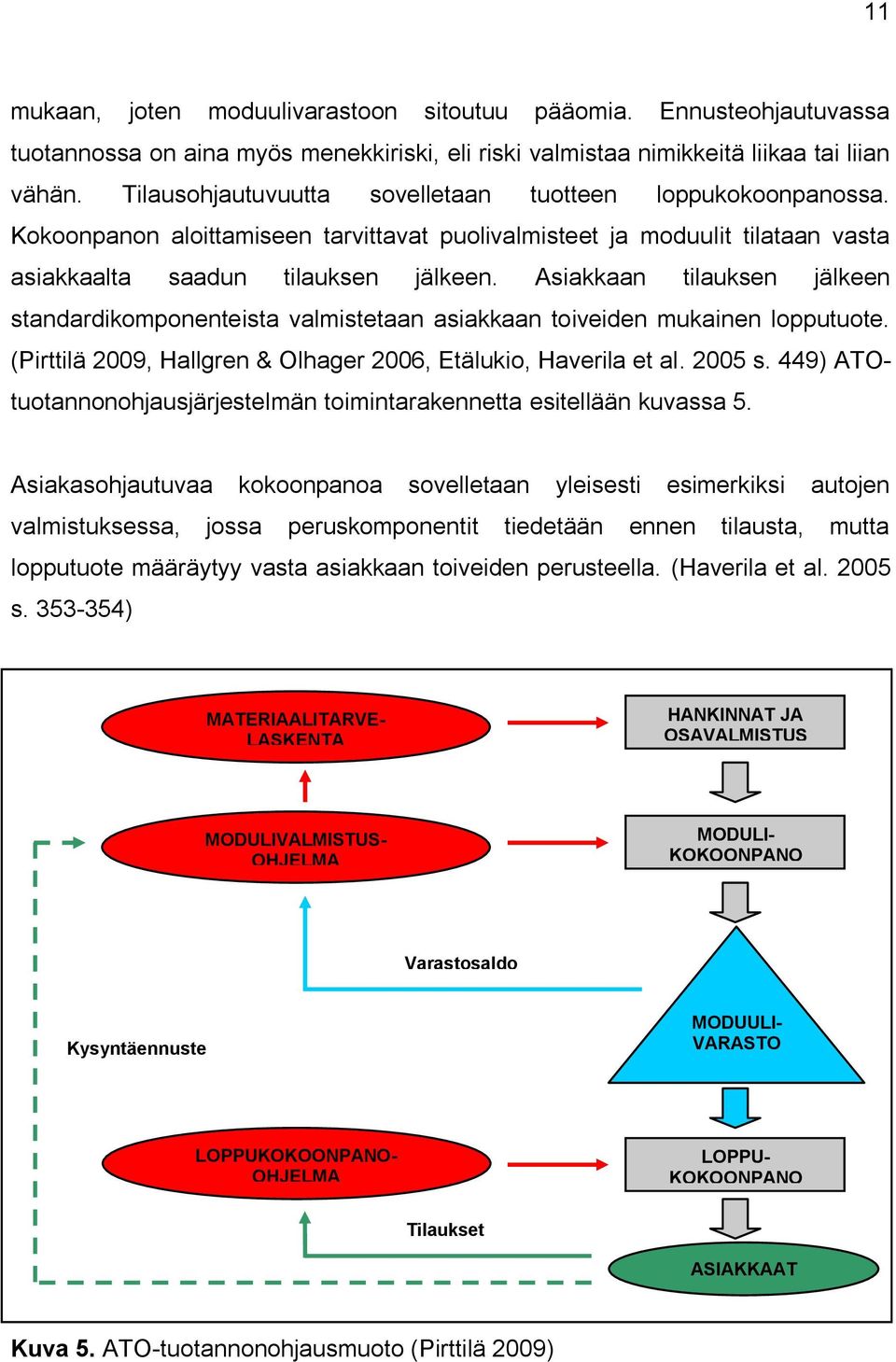 Asiakkaan tilauksen jälkeen standardikomponenteista valmistetaan asiakkaan toiveiden mukainen lopputuote. (Pirttilä 2009, Hallgren & Olhager 2006, Etälukio, Haverila et al. 2005 s.