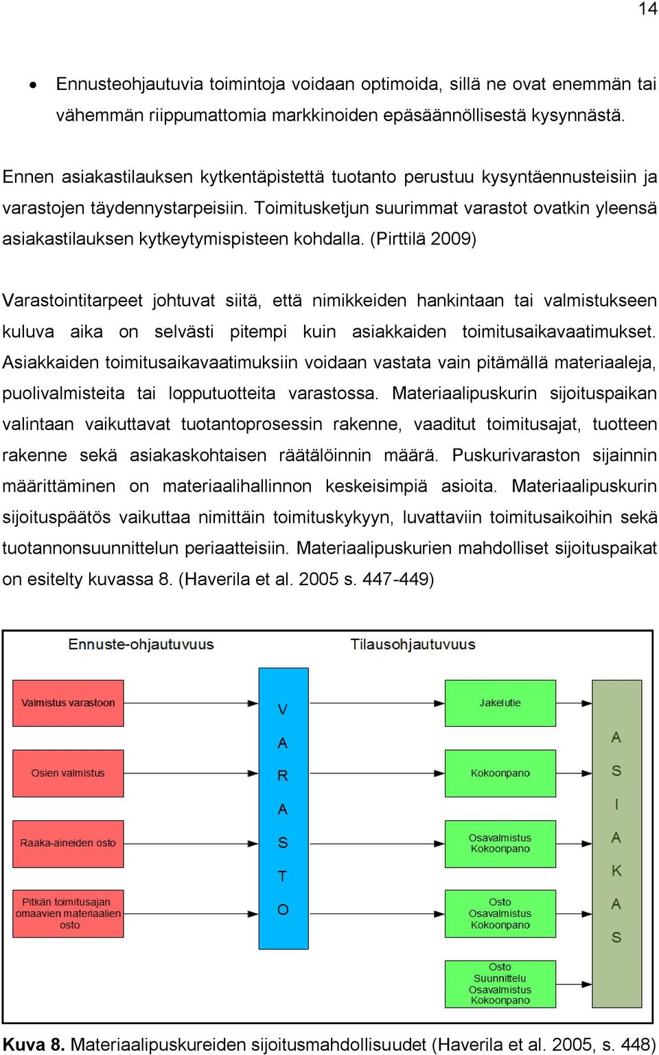 Toimitusketjun suurimmat varastot ovatkin yleensä asiakastilauksen kytkeytymispisteen kohdalla.