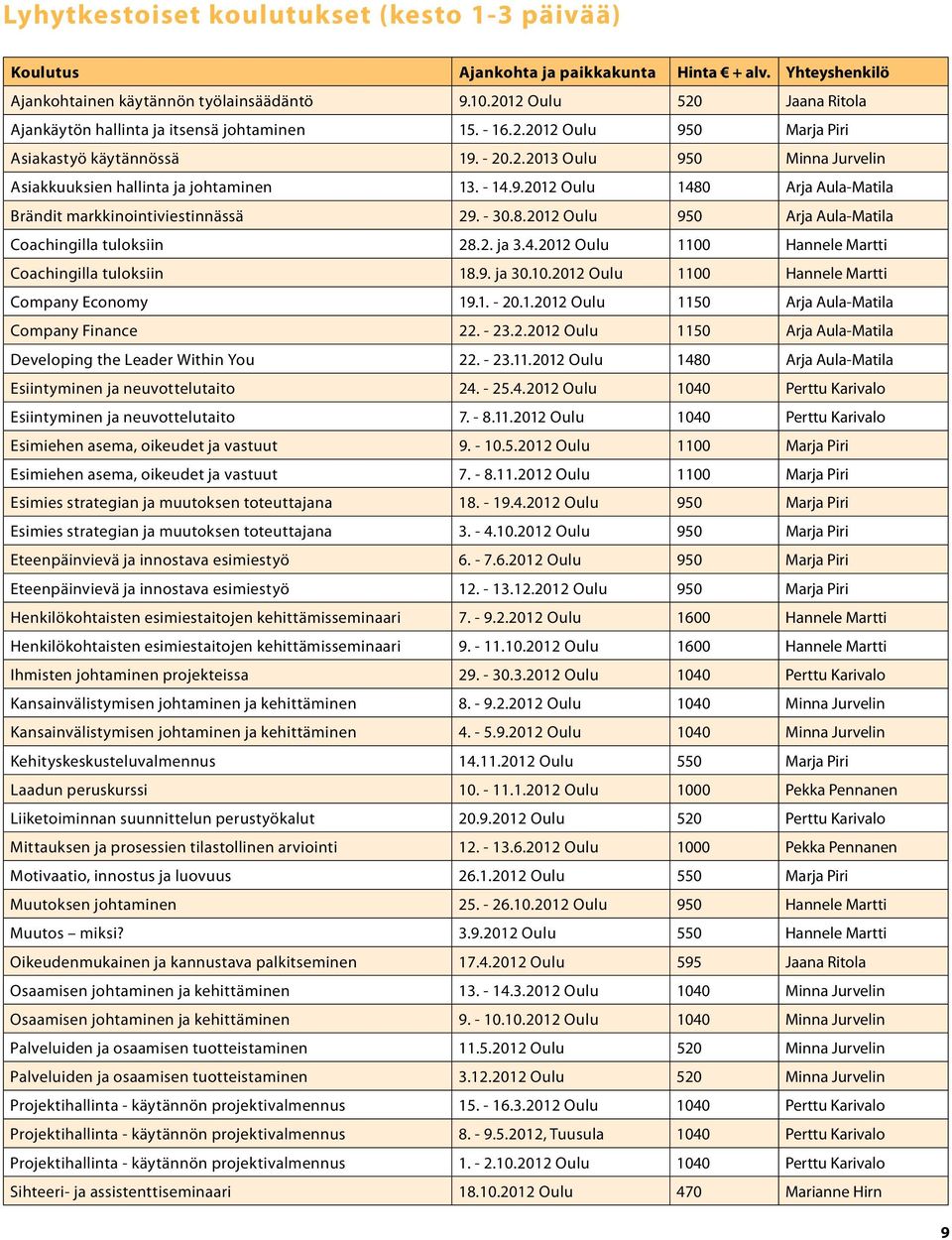 - 14.9.2012 Oulu 1480 Arja Aula-Matila Brändit markkinointiviestinnässä 29. - 30.8.2012 Oulu 950 Arja Aula-Matila Coachingilla tuloksiin 28.2. ja 3.4.2012 Oulu 1100 Hannele Martti Coachingilla tuloksiin 18.