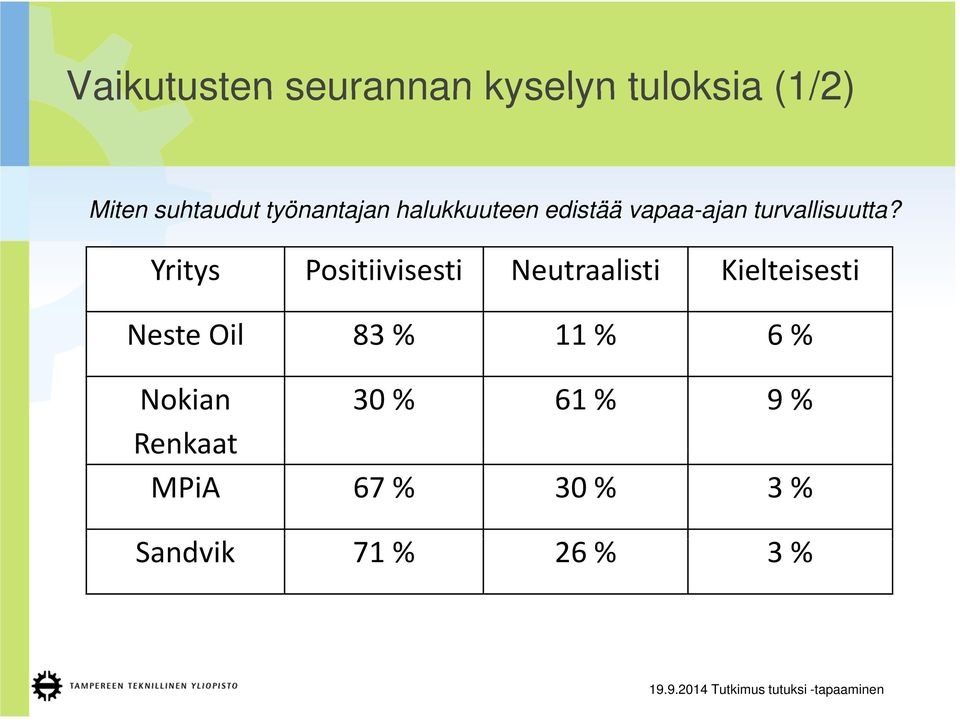 Yritys Positiivisesti Neutraalisti Kielteisesti Neste Oil 83 % 11