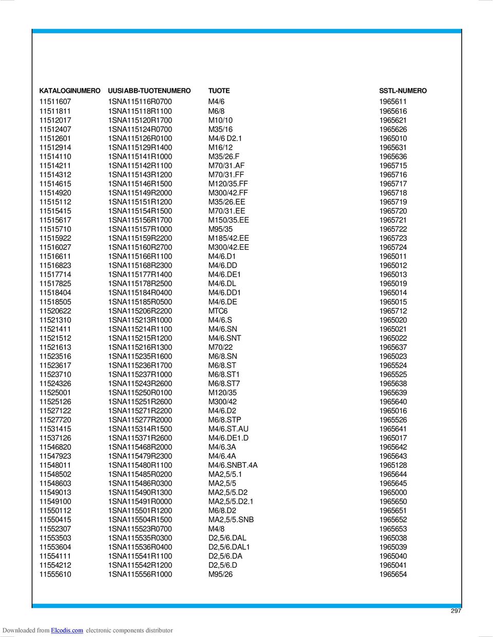 AF 1965715 11514312 1SNA115143R1200 M70/31.FF 1965716 11514615 1SNA115146R1500 M120/35.FF 1965717 11514920 1SNA115149R2000 M300/42.FF 1965718 11515112 1SNA115151R1200 M35/26.