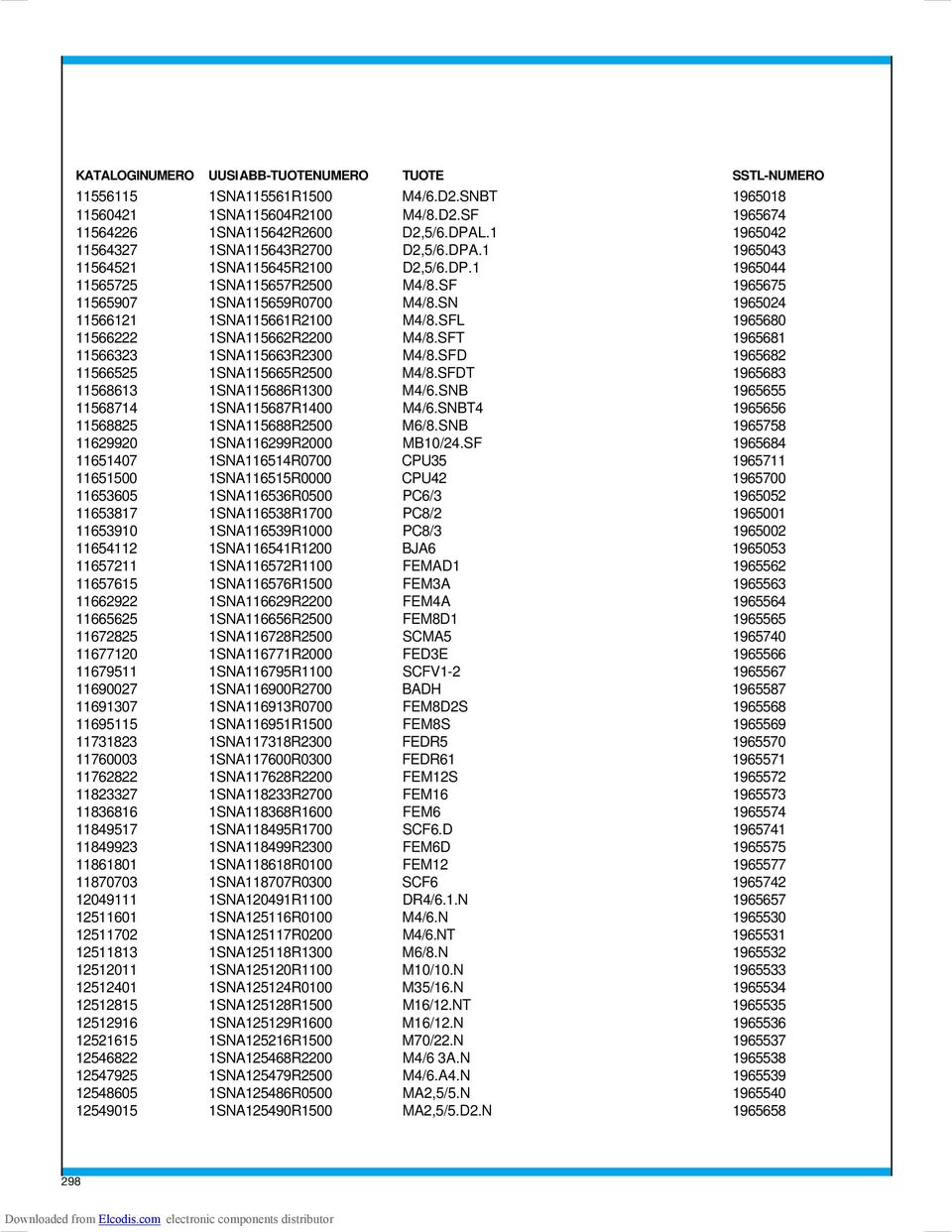 SN 1965024 11566121 1SNA115661R2100 M4/8.SFL 1965680 11566222 1SNA115662R2200 M4/8.SFT 1965681 11566323 1SNA115663R2300 M4/8.SFD 1965682 11566525 1SNA115665R2500 M4/8.