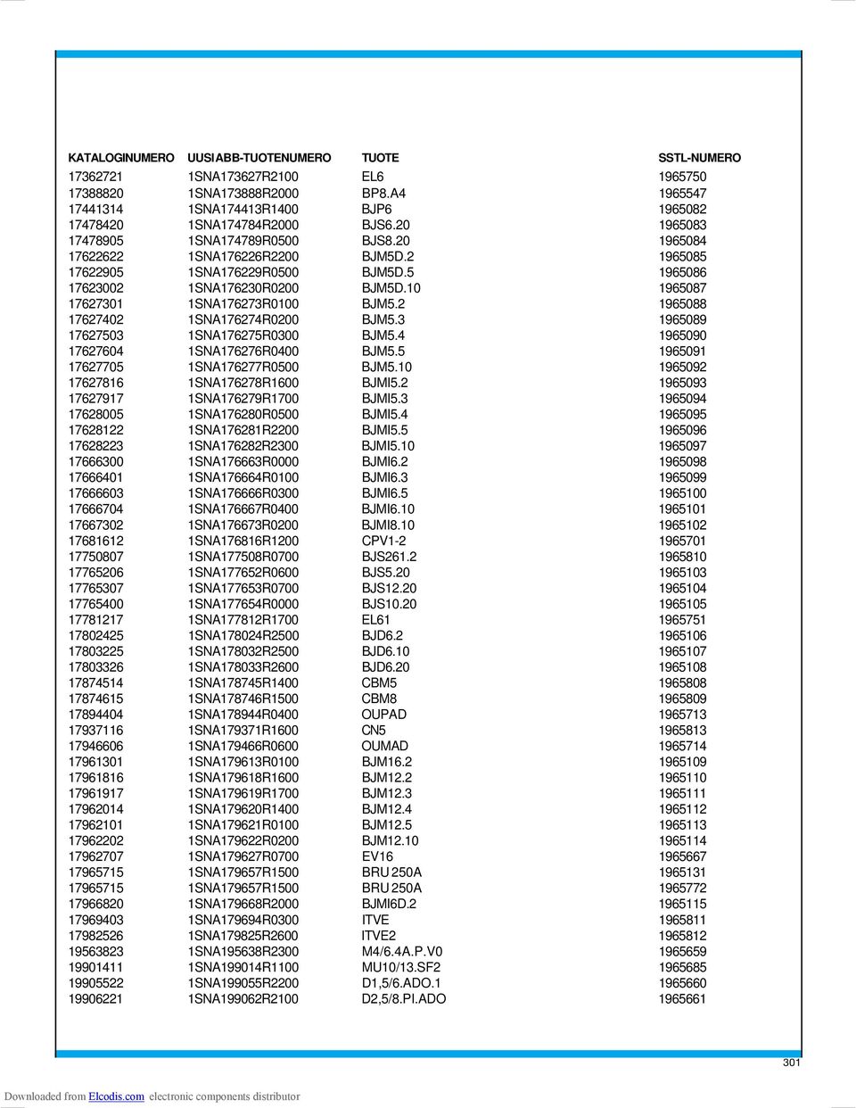 10 1965087 17627301 1SNA176273R0100 BJM5.2 1965088 17627402 1SNA176274R0200 BJM5.3 1965089 17627503 1SNA176275R0300 BJM5.4 1965090 17627604 1SNA176276R0400 BJM5.