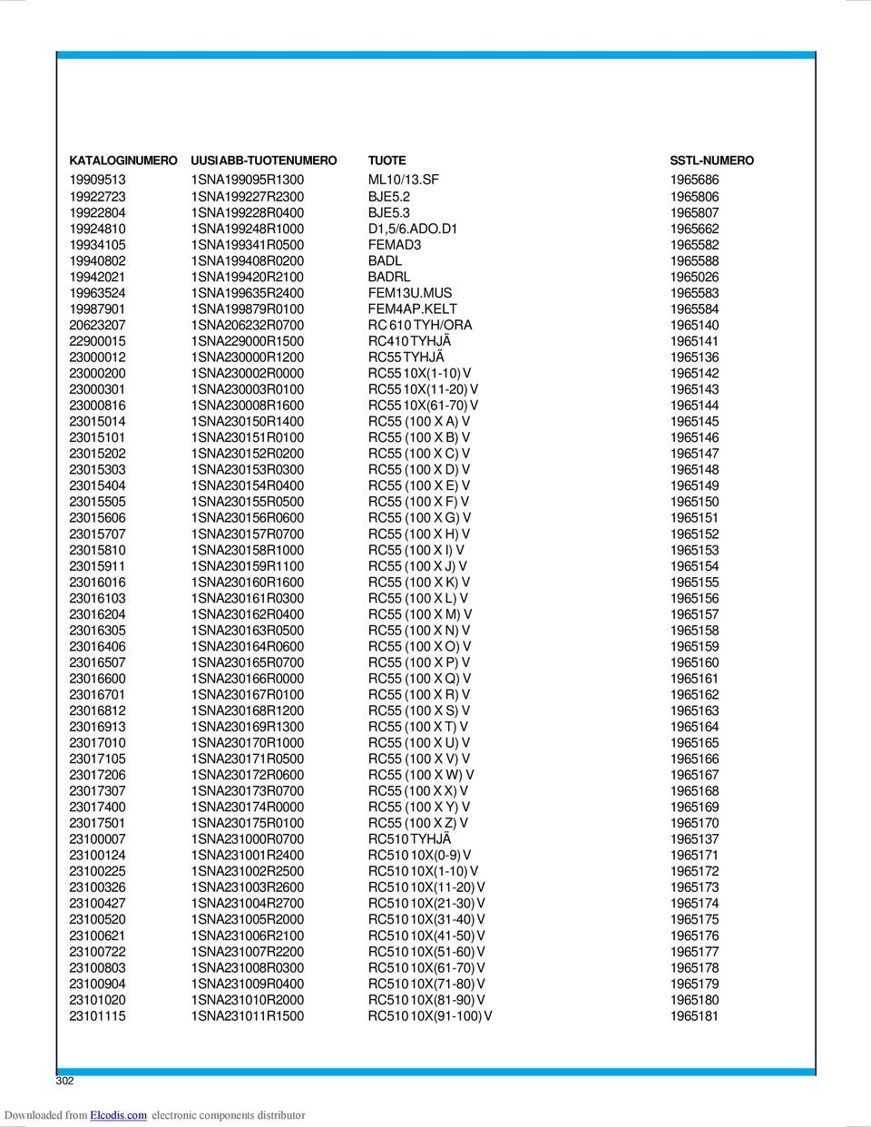 D1 1965662 19934105 1SNA199341R0500 FEMAD3 1965582 19940802 1SNA199408R0200 BADL 1965588 19942021 1SNA199420R2100 BADRL 1965026 19963524 1SNA199635R2400 FEM13U.