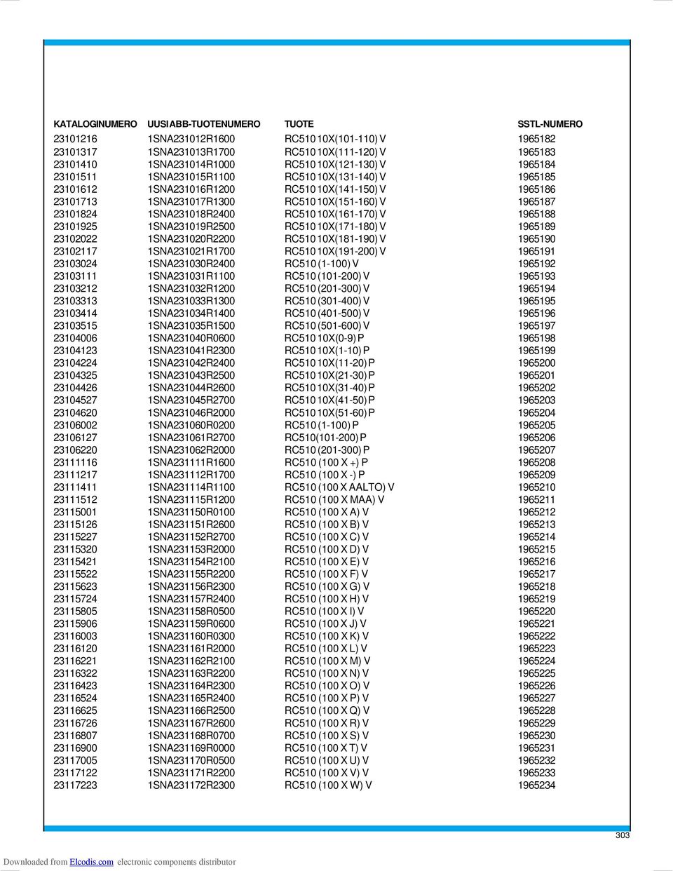 1SNA231018R2400 RC510 10X(161-170) V 1965188 23101925 1SNA231019R2500 RC510 10X(171-180) V 1965189 23102022 1SNA231020R2200 RC510 10X(181-190) V 1965190 23102117 1SNA231021R1700 RC510 10X(191-200) V