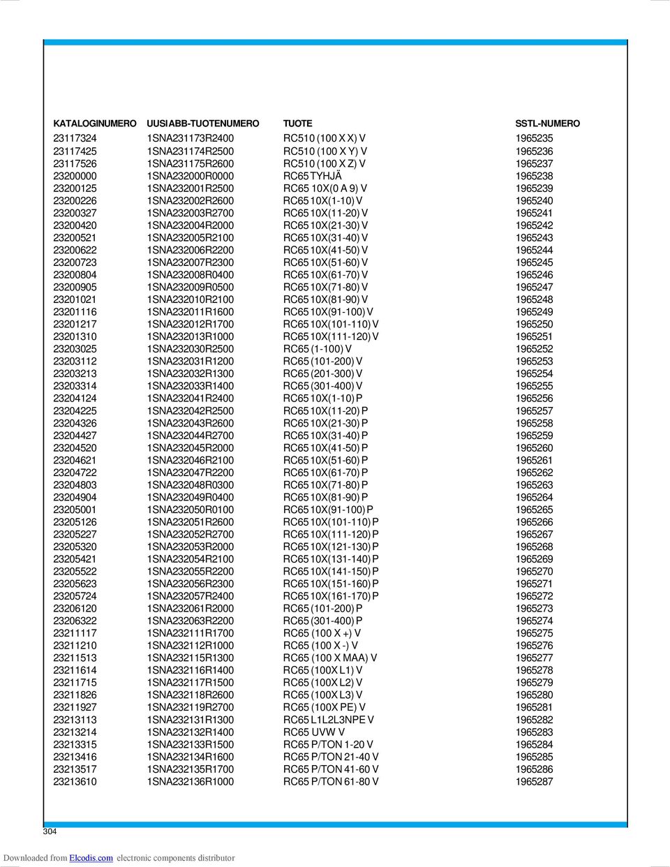 1965241 23200420 1SNA232004R2000 RC65 10X(21-30) V 1965242 23200521 1SNA232005R2100 RC65 10X(31-40) V 1965243 23200622 1SNA232006R2200 RC65 10X(41-50) V 1965244 23200723 1SNA232007R2300 RC65