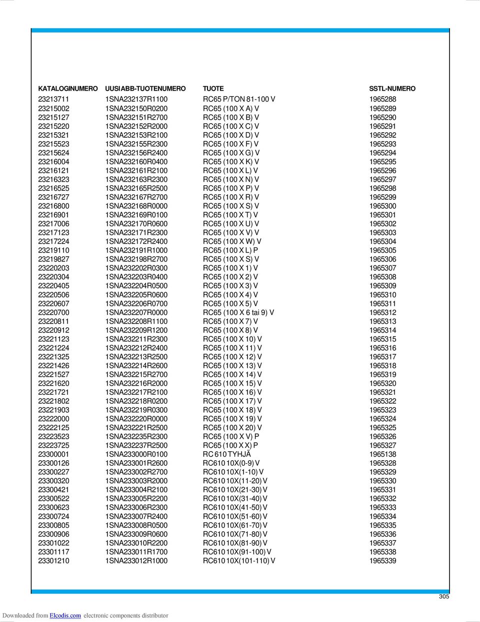 1965294 23216004 1SNA232160R0400 RC65 (100 X K) V 1965295 23216121 1SNA232161R2100 RC65 (100 X L) V 1965296 23216323 1SNA232163R2300 RC65 (100 X N) V 1965297 23216525 1SNA232165R2500 RC65 (100 X P) V