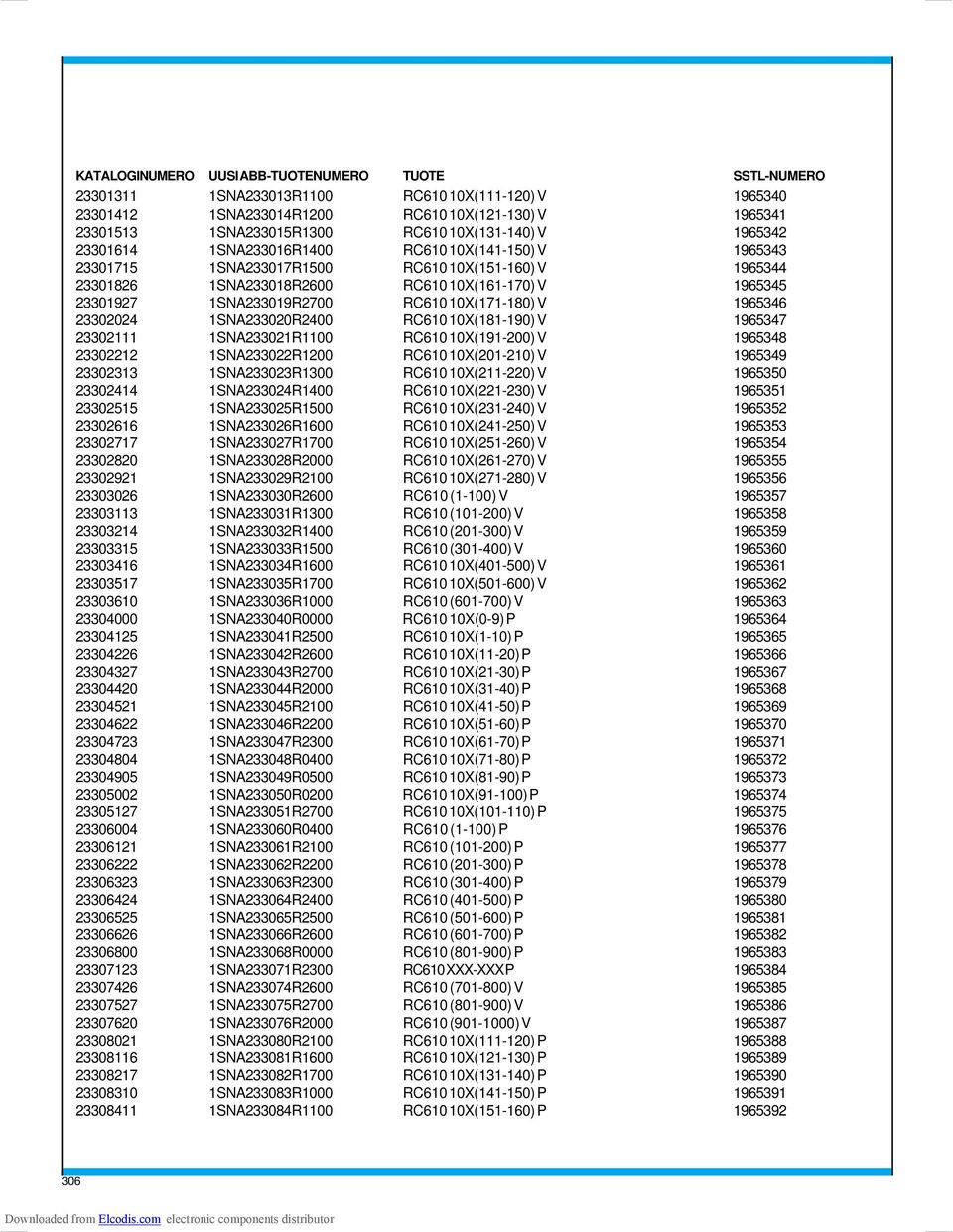 1SNA233019R2700 RC610 10X(171-180) V 1965346 23302024 1SNA233020R2400 RC610 10X(181-190) V 1965347 23302111 1SNA233021R1100 RC610 10X(191-200) V 1965348 23302212 1SNA233022R1200 RC610 10X(201-210) V