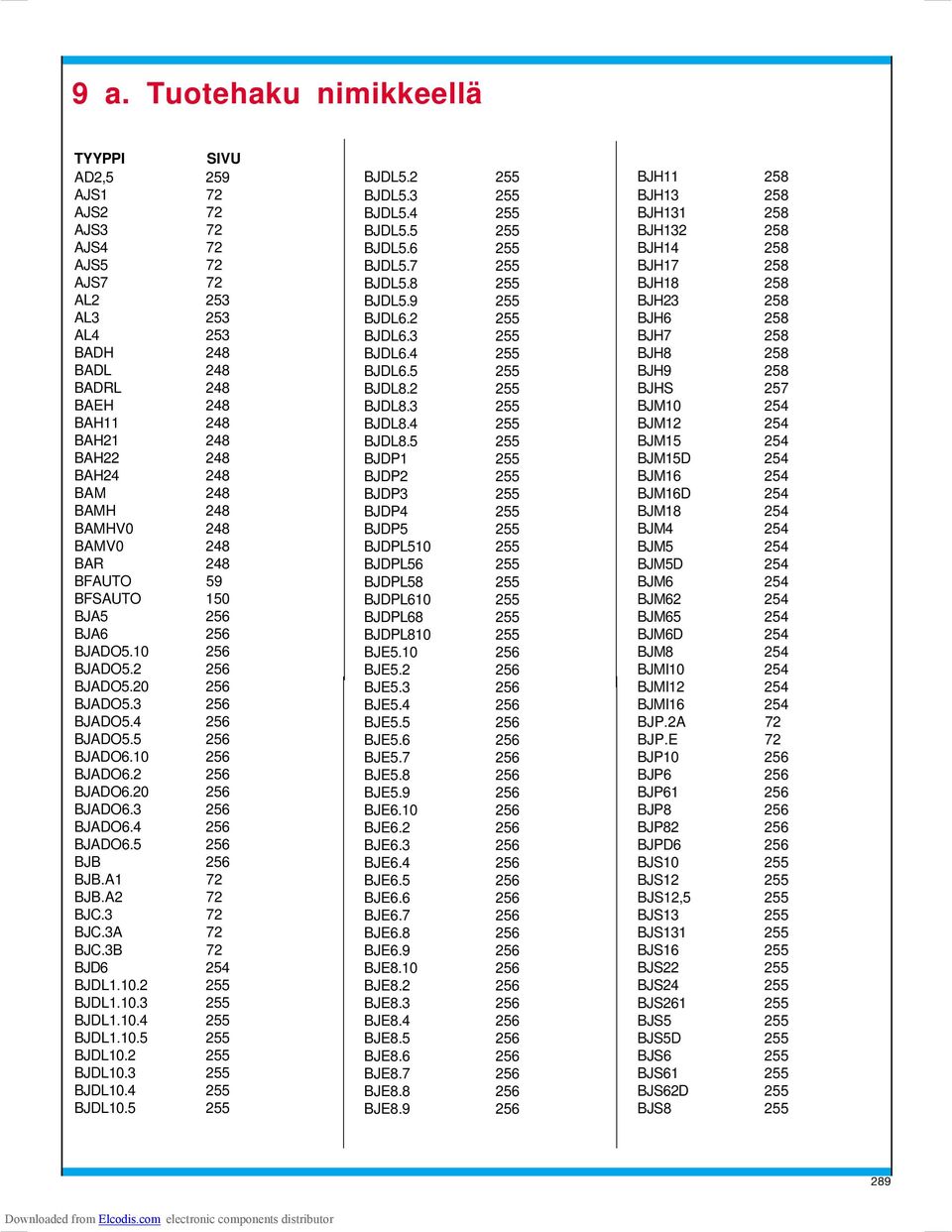 20 256 BJADO6.3 256 BJADO6.4 256 BJADO6.5 256 BJB 256 BJB.A1 72 BJB.A2 72 BJC.3 72 BJC.3A 72 BJC.3B 72 BJD6 254 BJDL1.10.2 255 BJDL1.10.3 255 BJDL1.10.4 255 BJDL1.10.5 255 BJDL10.2 255 BJDL10.