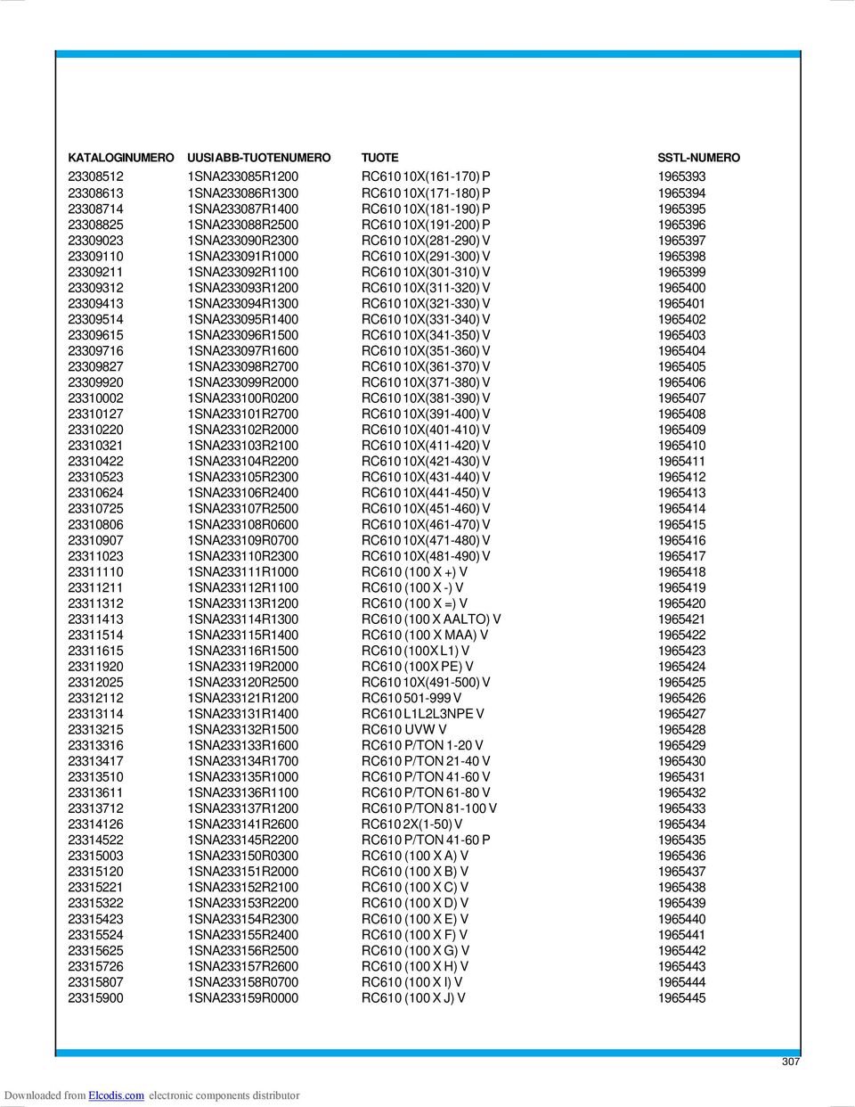 1SNA233092R1100 RC610 10X(301-310) V 1965399 23309312 1SNA233093R1200 RC610 10X(311-320) V 1965400 23309413 1SNA233094R1300 RC610 10X(321-330) V 1965401 23309514 1SNA233095R1400 RC610 10X(331-340) V