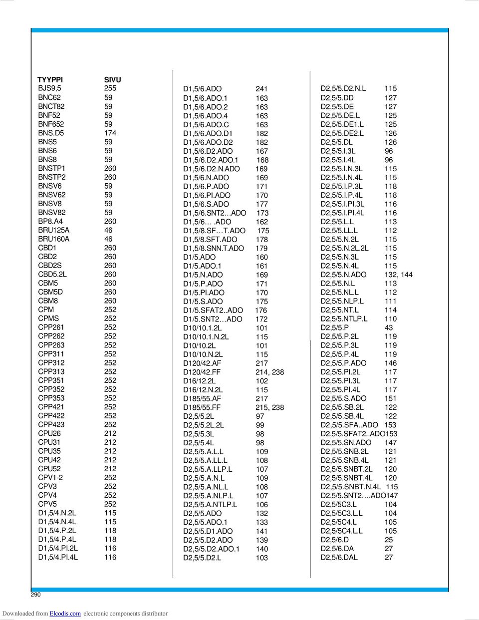 2L 260 CBM5 260 CBM5D 260 CBM8 260 CPM 252 CPMS 252 CPP261 252 CPP262 252 CPP263 252 CPP311 252 CPP312 252 CPP313 252 CPP351 252 CPP352 252 CPP353 252 CPP421 252 CPP422 252 CPP423 252 CPU26 212 CPU31