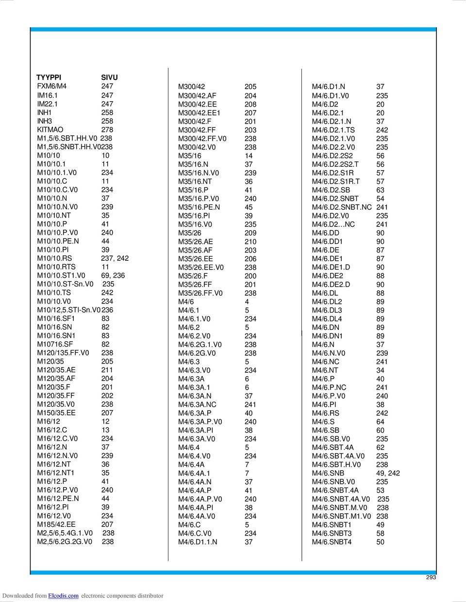 V0 236 M10/16.SF1 83 M10/16.SN 82 M10/16.SN1 83 M10716.SF 82 M120/135.FF.V0 238 M120/35 205 M120/35.AE 211 M120/35.AF 204 M120/35.F 201 M120/35.FF 202 M120/35.V0 238 M150/35.EE 207 M16/12 12 M16/12.