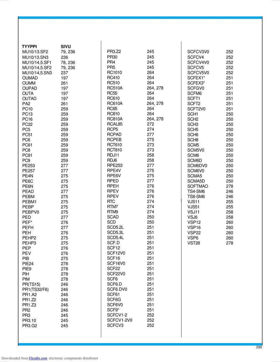 PE6N 275 PEAD 277 PEBM 275 PEBM1 275 PEBP 275 PEBPV0 275 PED 277 PEF* 276 PEFH 277 PEH 276 PEHP2 275 PEHP3 275 PEP 276 PEV 276 PIB 275 PIE24 278 PIE9 278 PIH 278 PIM 278 PR(TS15) 246 PR1(TS32/F6) 246