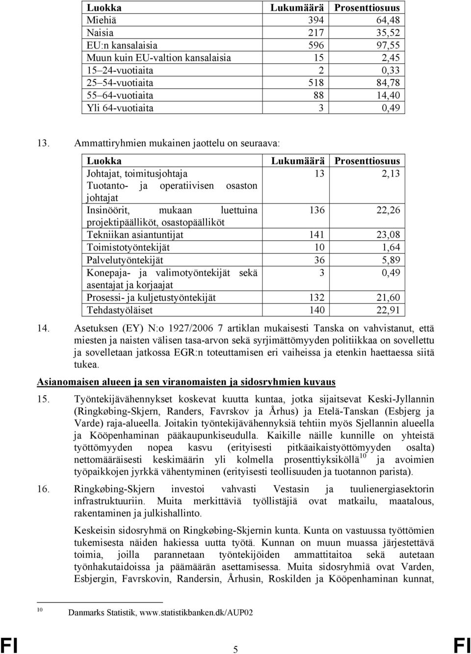 Ammattiryhmien mukainen jaottelu on seuraava: Luokka Lukumäärä Prosenttiosuus Johtajat, toimitusjohtaja 13 2,13 Tuotanto- ja operatiivisen osaston johtajat Insinöörit, mukaan luettuina 136 22,26