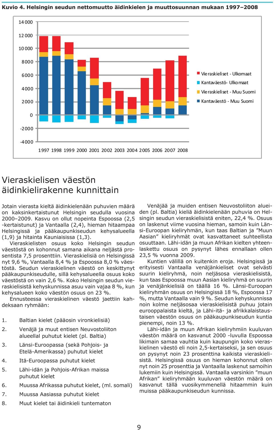 Kantaväestö - Muu Suomi 0-2000 -4000 1997 1998 1999 2000 2001 2002 2003 2004 2005 2006 2007 2008 Vieraskielisen väestön äidinkielirakenne kunnittain Jotain vierasta kieltä äidinkielenään puhuvien