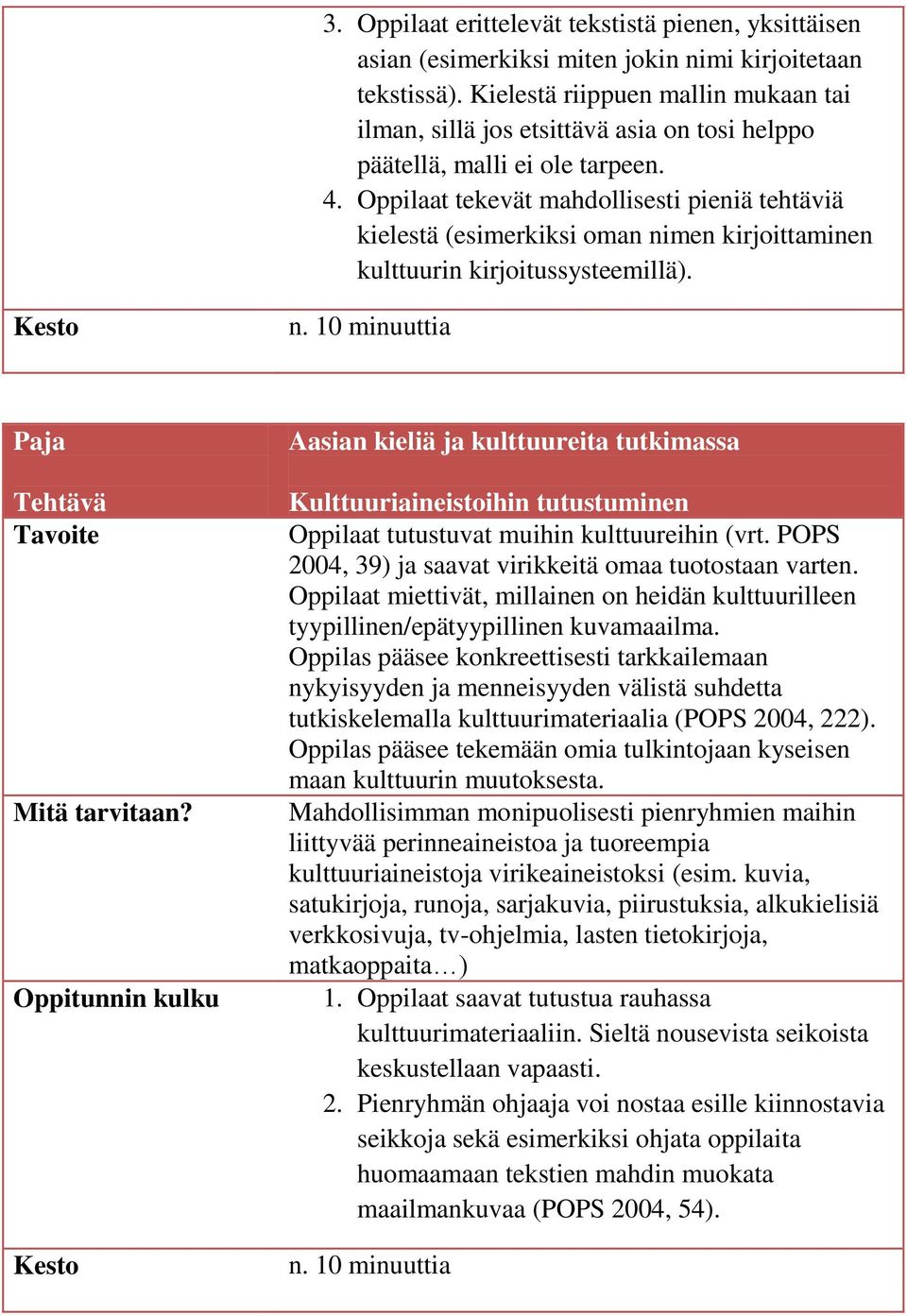 Oppilaat tekevät mahdollisesti pieniä tehtäviä kielestä (esimerkiksi oman nimen kirjoittaminen kulttuurin kirjoitussysteemillä). n. 10 minuuttia Paja Kulttuuriaineistoihin tutustuminen Oppilaat tutustuvat muihin kulttuureihin (vrt.