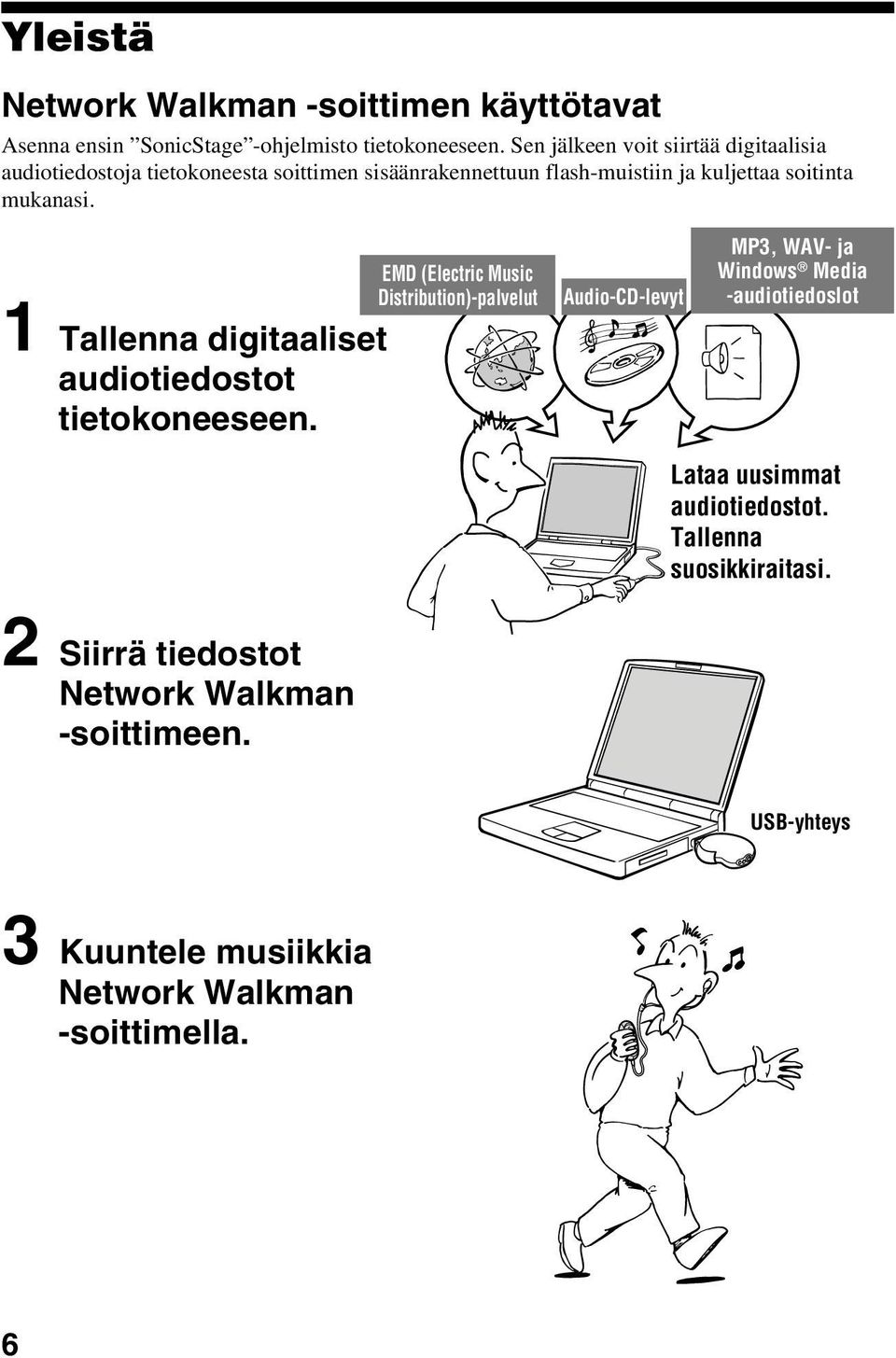 mukanasi. 1 Tallenna digitaaliset audiotiedostot tietokoneeseen.