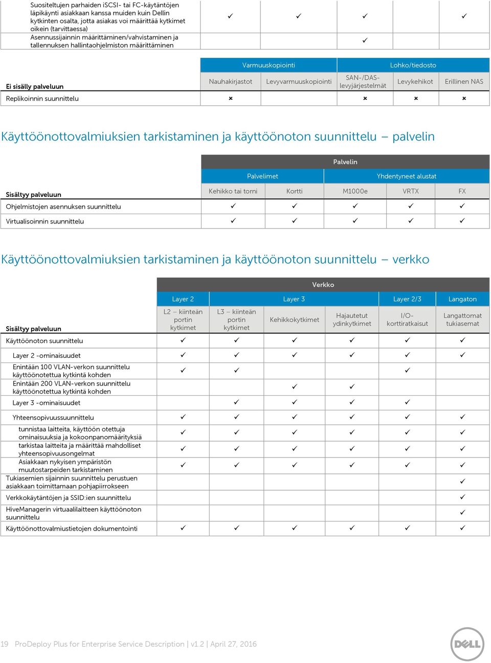 Palvelimet Yhdentyneet alustat Sisältyy palveluun Kehikko tai torni Kortti M1000e VRTX FX Ohjelmistojen asennuksen suunnittelu Virtualisoinnin suunnittelu Käyttöönottovalmiuksien tarkistaminen ja