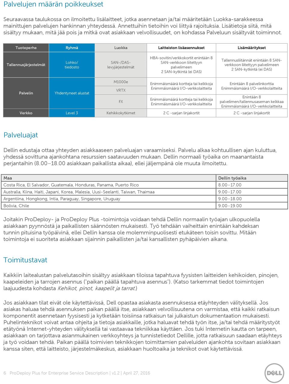 Tuoteperhe Ryhmä Luokka Laitteiston lisäasennukset Lisämääritykset Tallennusjärjestelmät Lohko/ tiedosto SAN-/DASlevyjärjestelmät HBA-sovitin/verkkokortit enintään 8 SAN-verkkoon liitettyyn