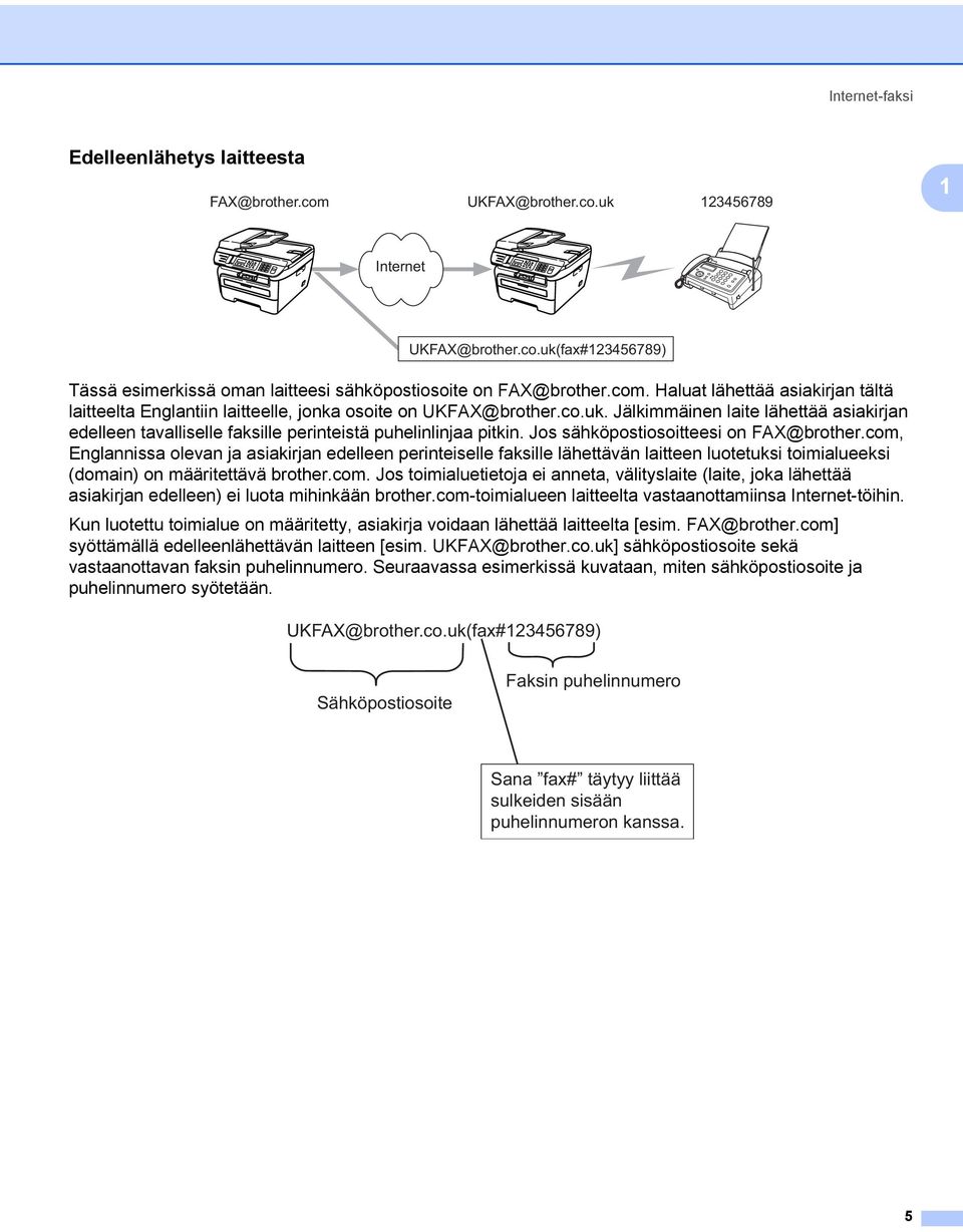 Jälkimmäinen laite lähettää asiakirjan edelleen tavalliselle faksille perinteistä puhelinlinjaa pitkin. Jos sähköpostiosoitteesi on FAX@brother.