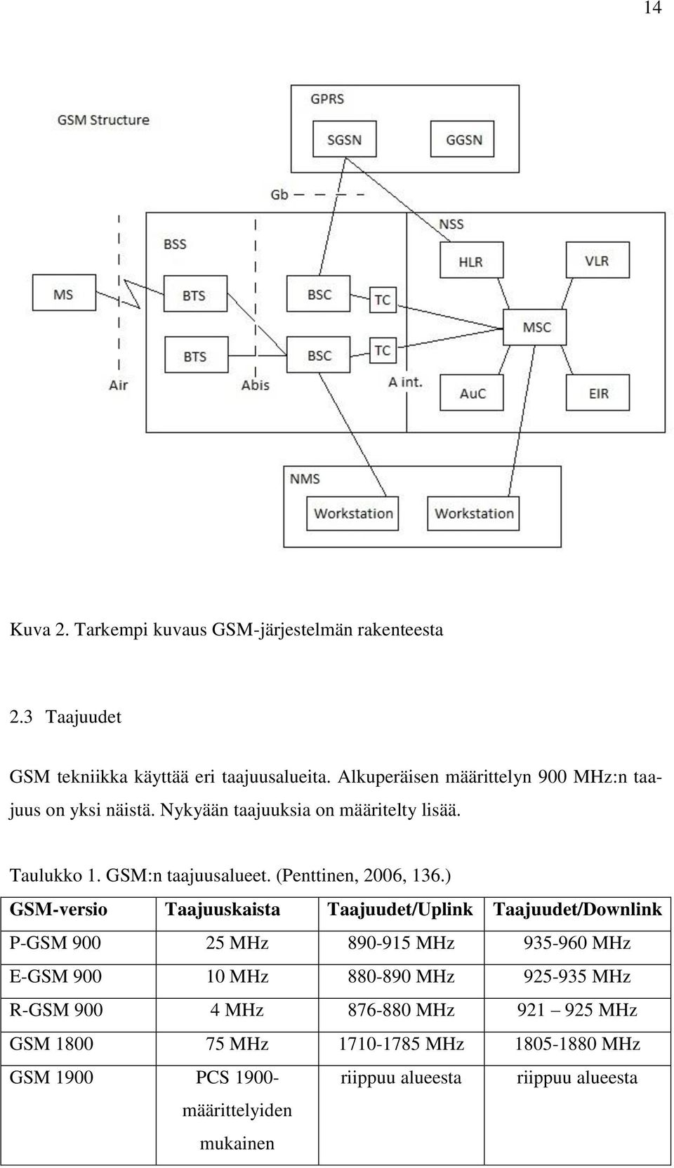 (Penttinen, 2006, 136.